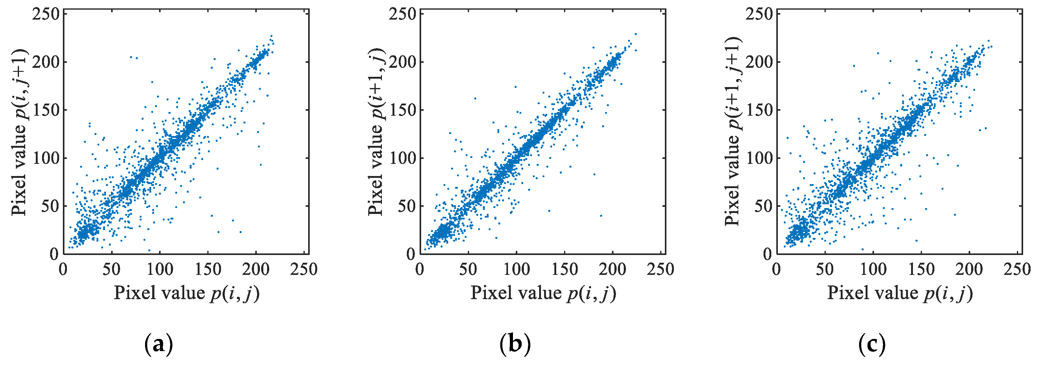 Mathematics 11 00231 g010a
