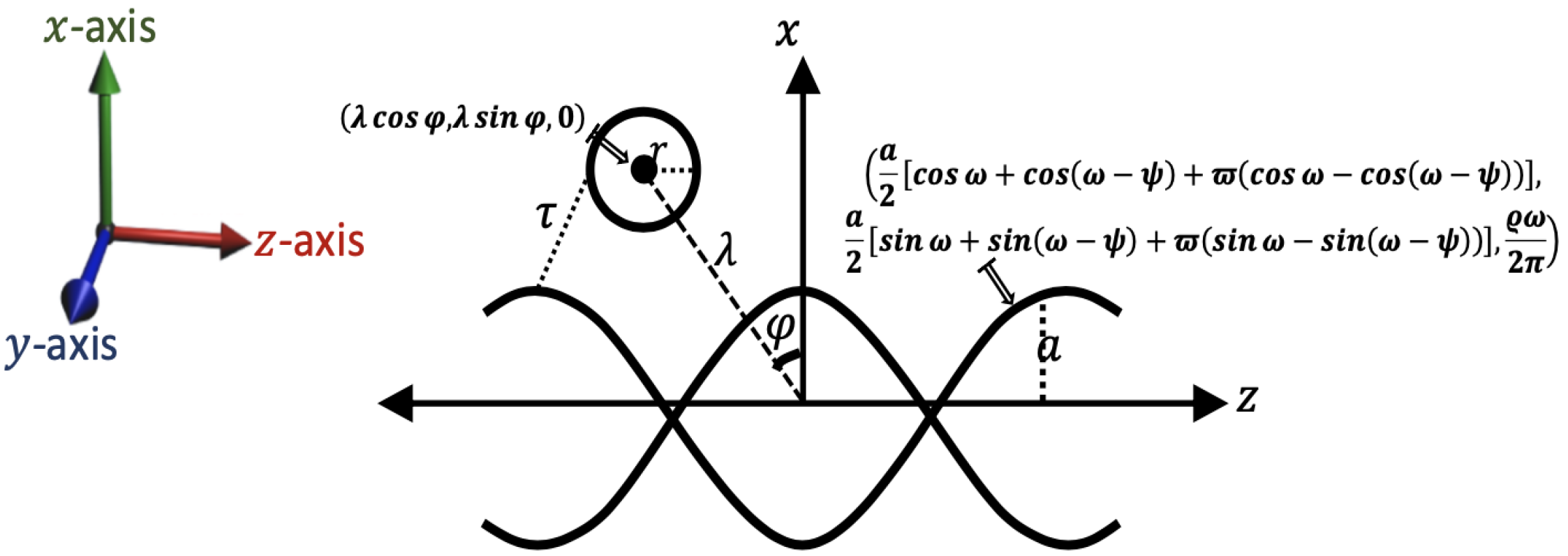 Mathematics 11 00235 g002 Mathematics 11 00235 g002