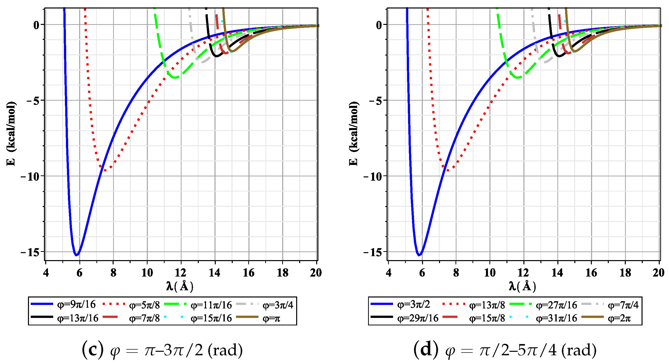Mathematics 11 00235 g003b Mathematics 11 00235 g003b
