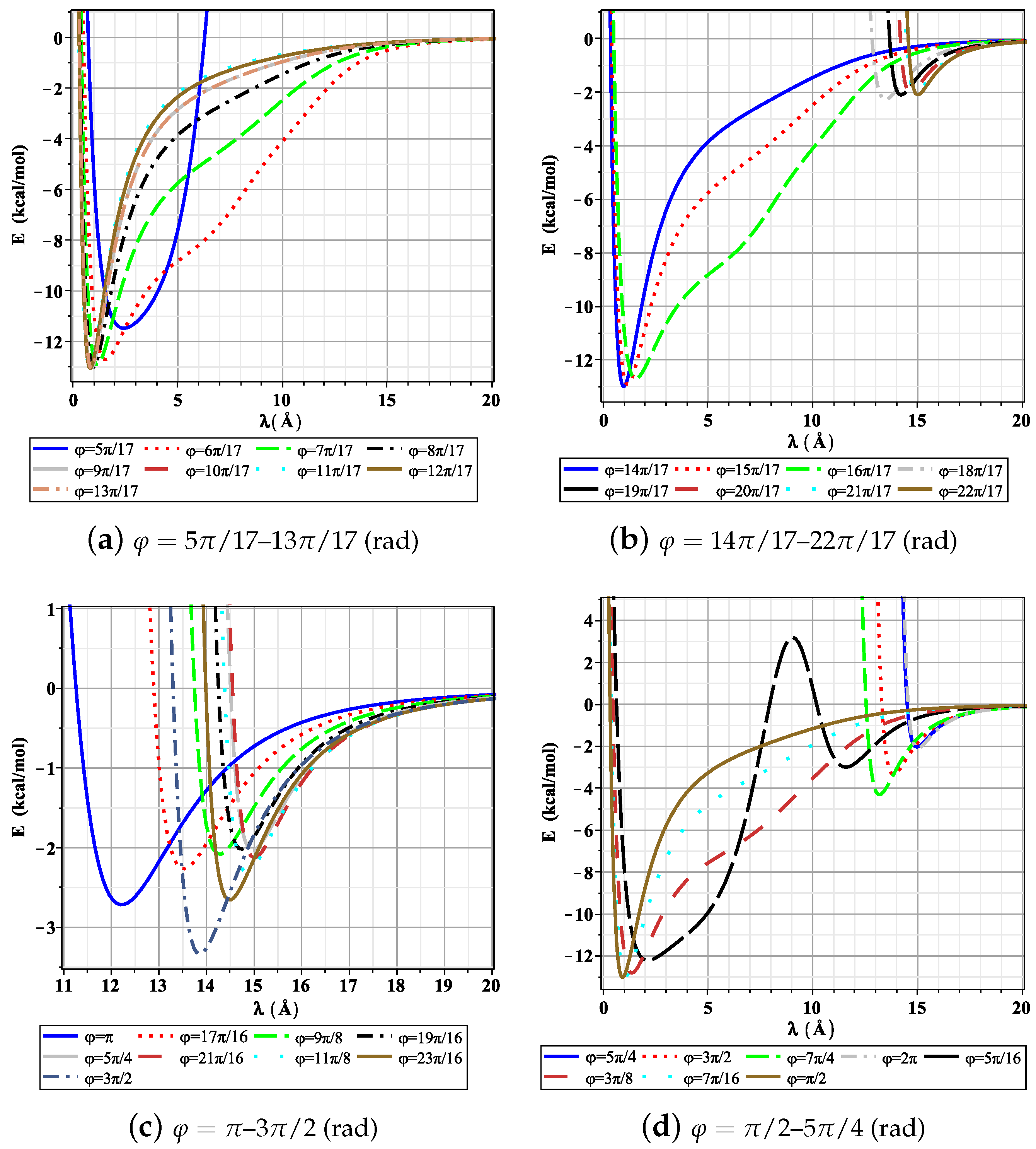 Mathematics 11 00235 g005 Mathematics 11 00235 g005