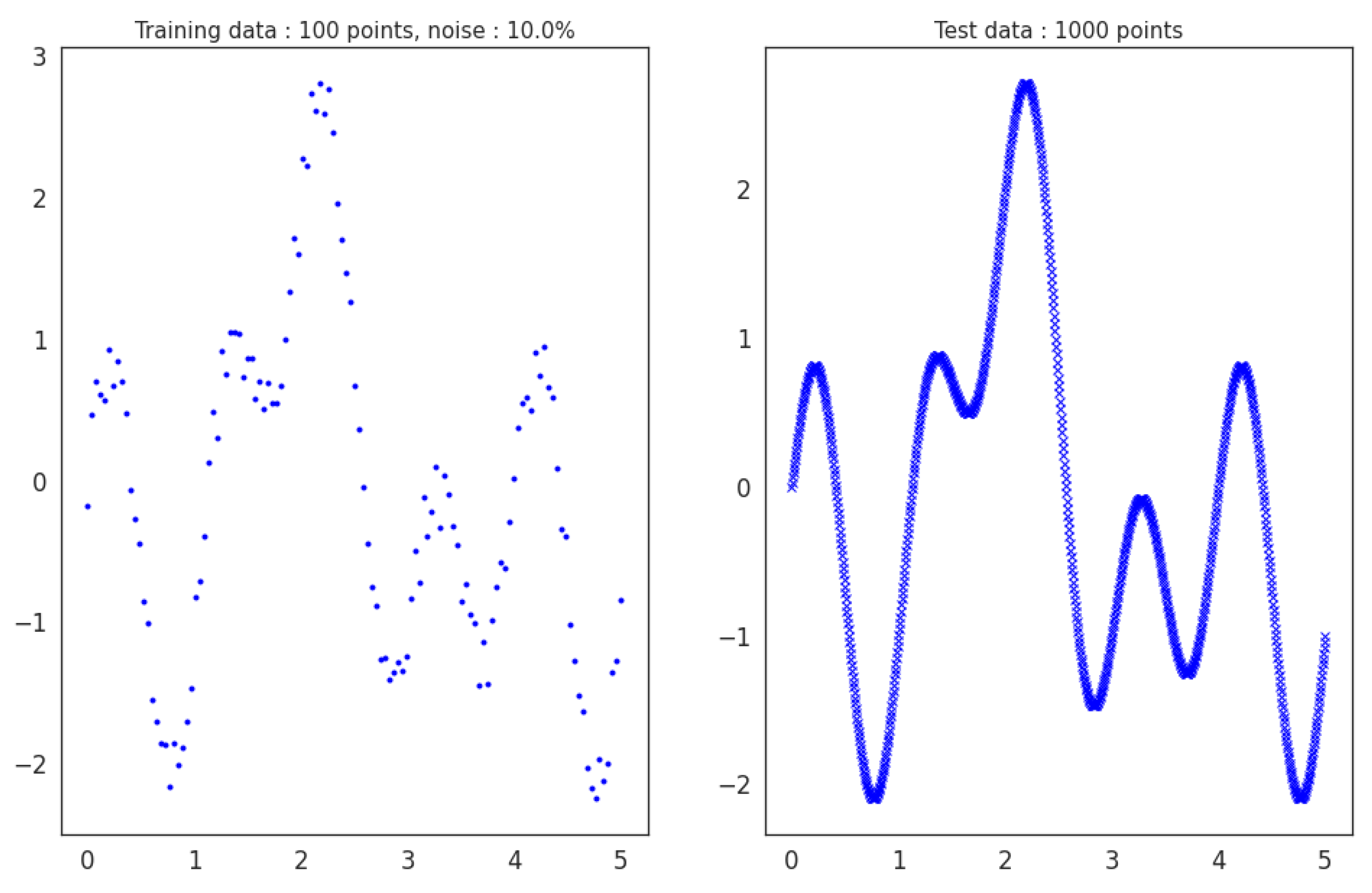 Mathematics Free Full Text Machine Learning Methods on Noisy
