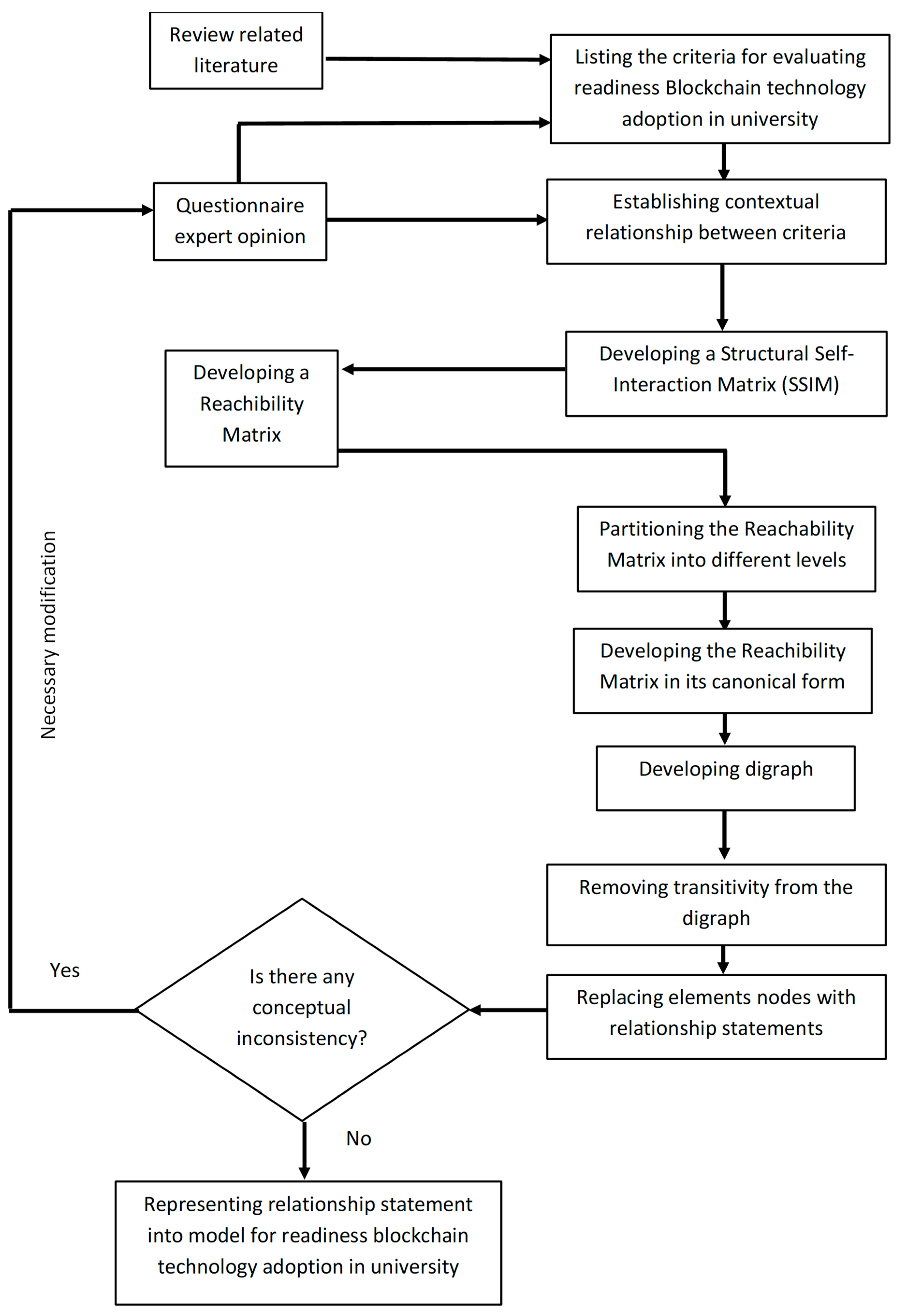 Mathematics 11 00239 g001 Mathematics 11 00239 g001