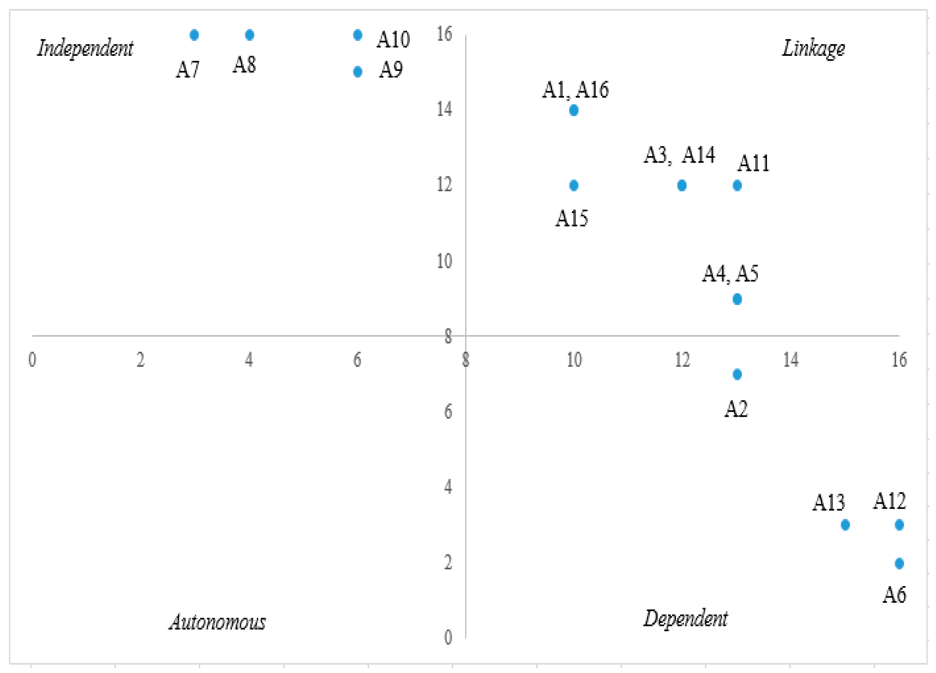 Mathematics 11 00239 g003 Mathematics 11 00239 g003