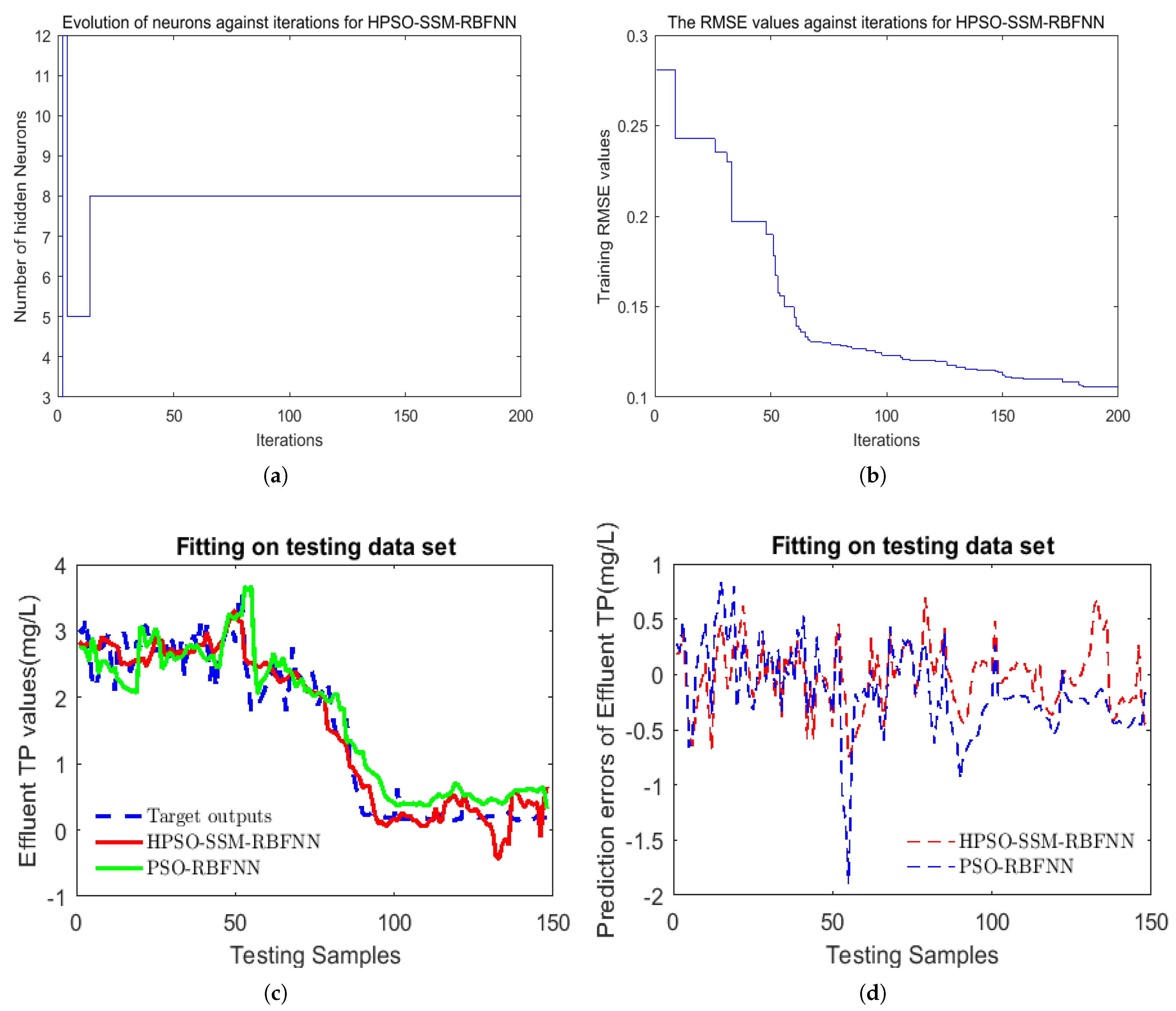 Mathematics 11 00242 g005