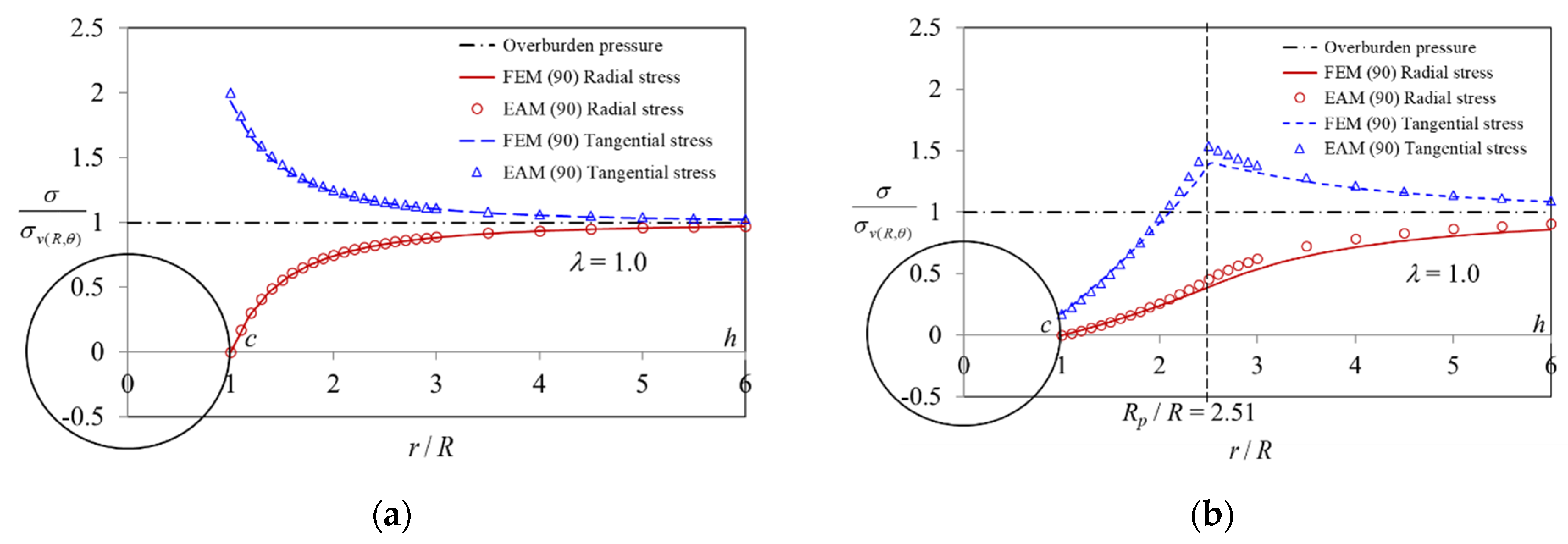 Mathematics 11 00243 g013a