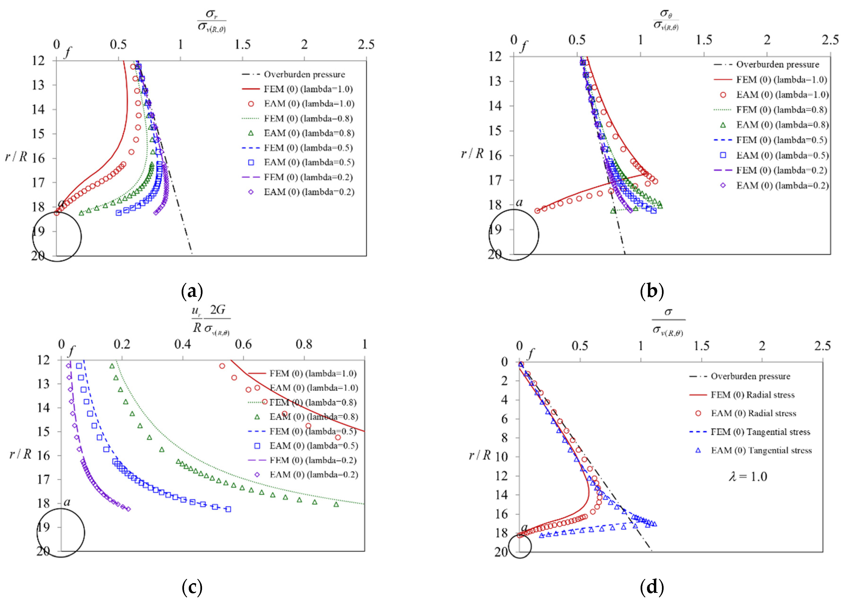 Mathematics 11 00243 g015