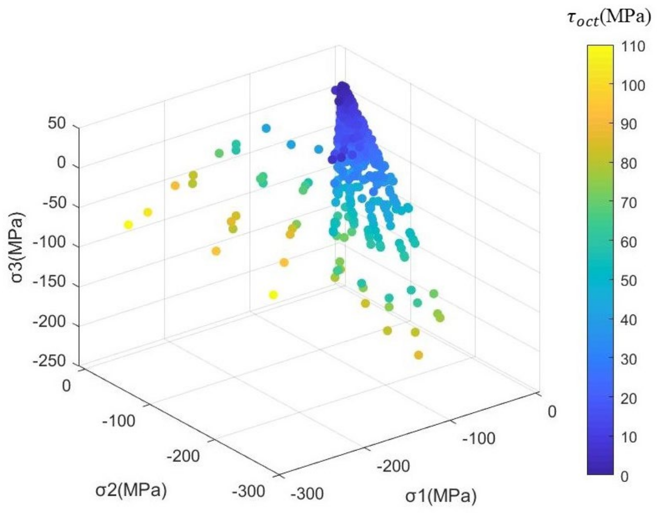 Mathematics 11 00244 g003