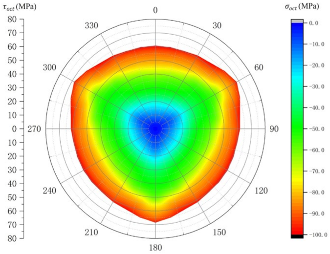 Mathematics 11 00244 g009