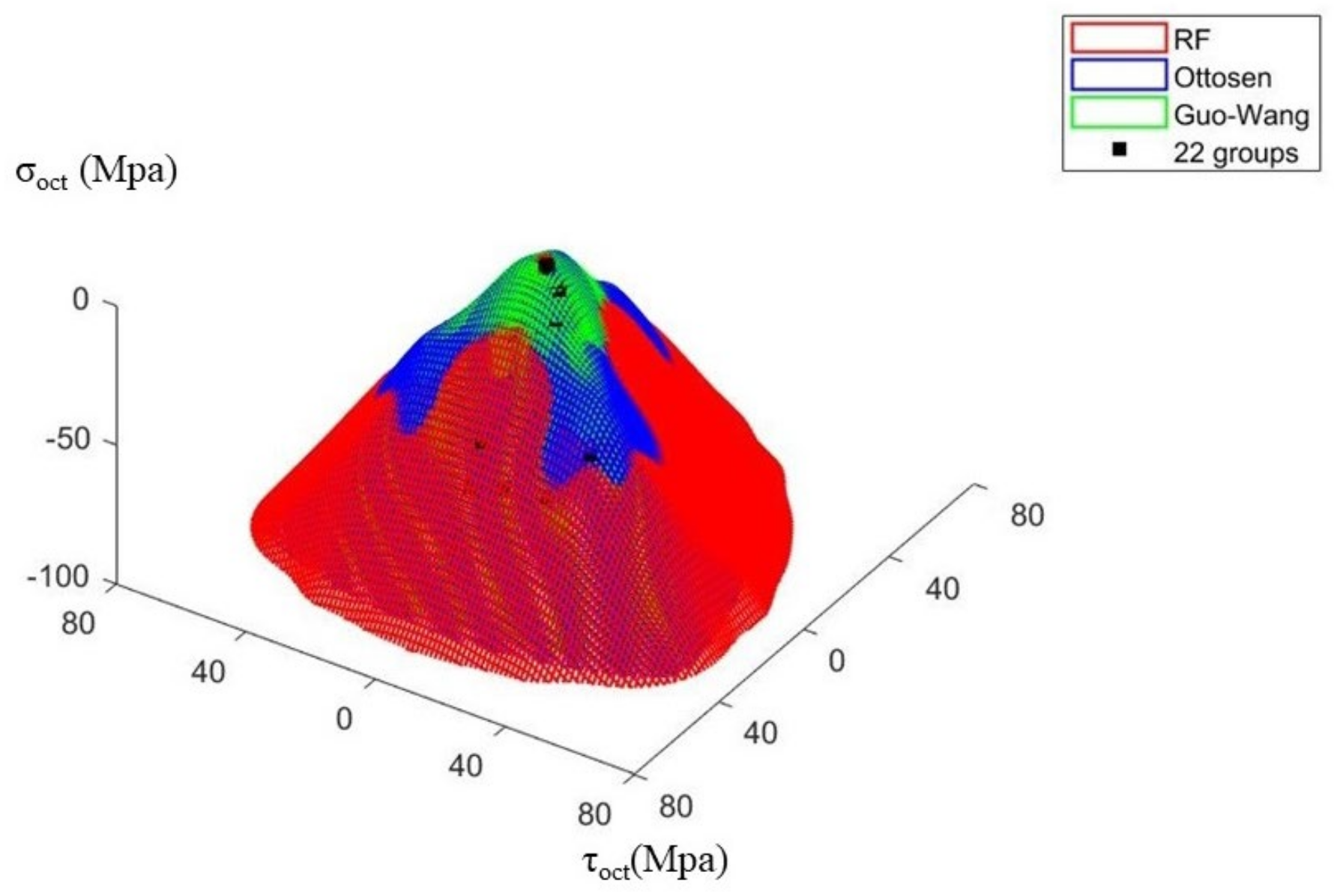 Mathematics 11 00244 g012