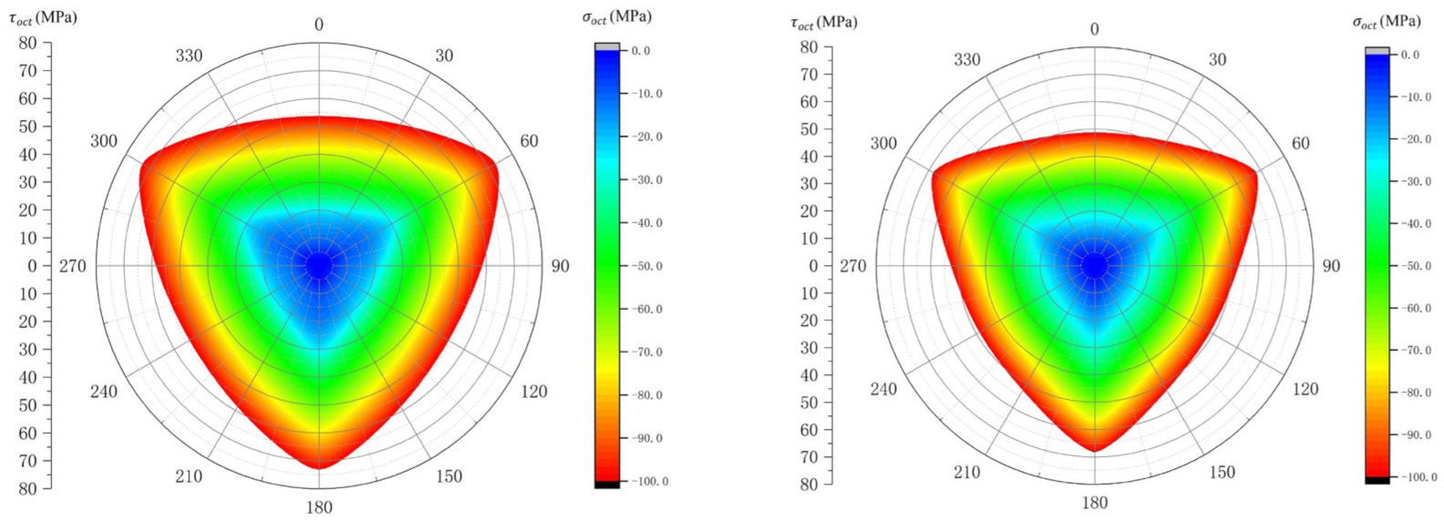 Mathematics 11 00244 g014