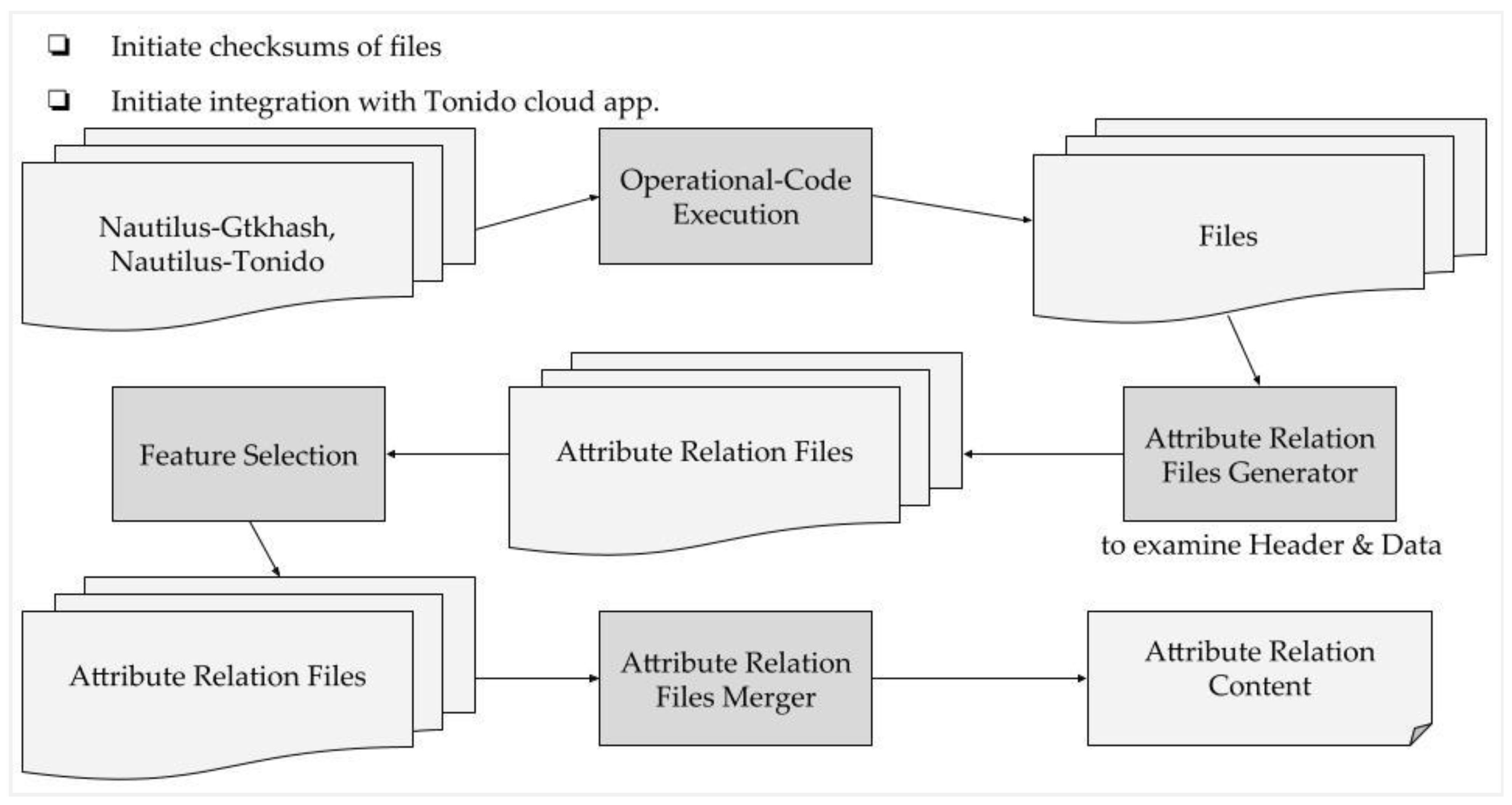 Malware analysis  generator-no-survey-no-human-verification-2022-01-12 Malicious activity