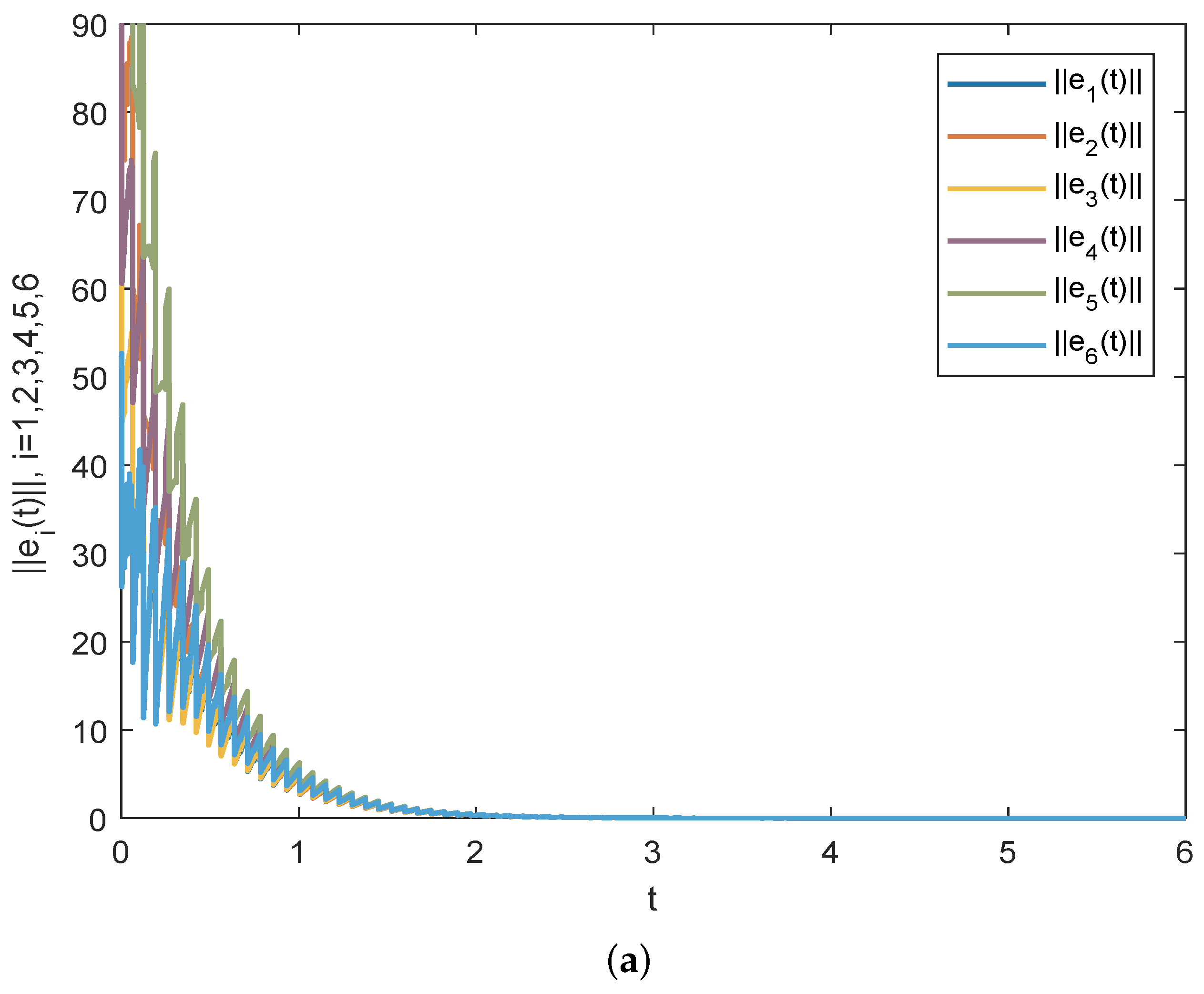 Mathematics 11 00250 g002a