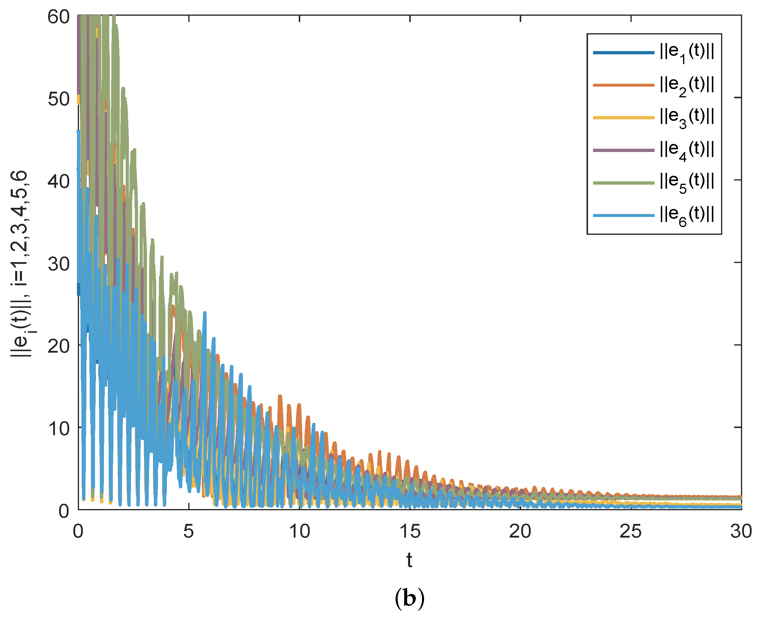 Mathematics 11 00250 g002b