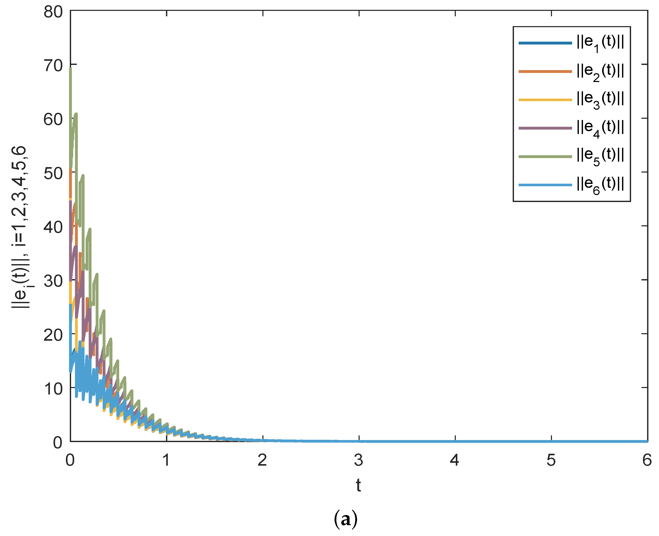 Mathematics 11 00250 g003a