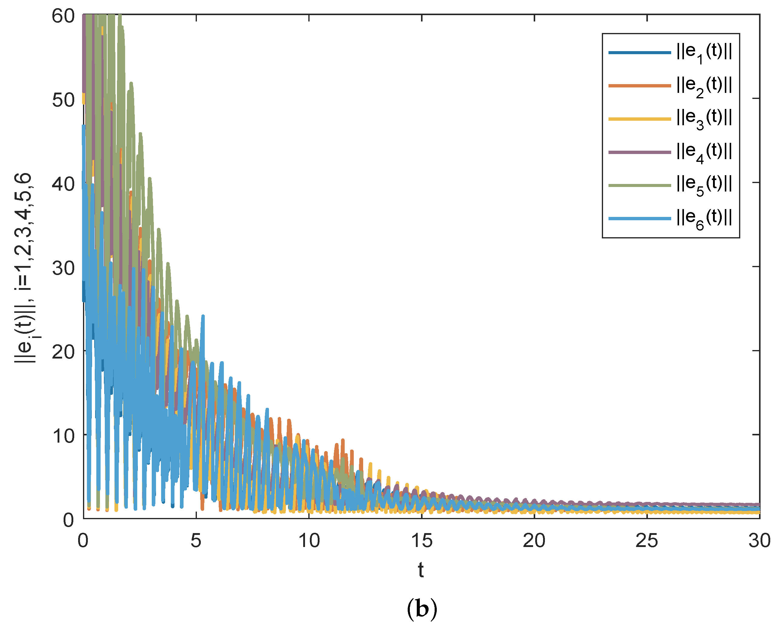 Mathematics 11 00250 g003b