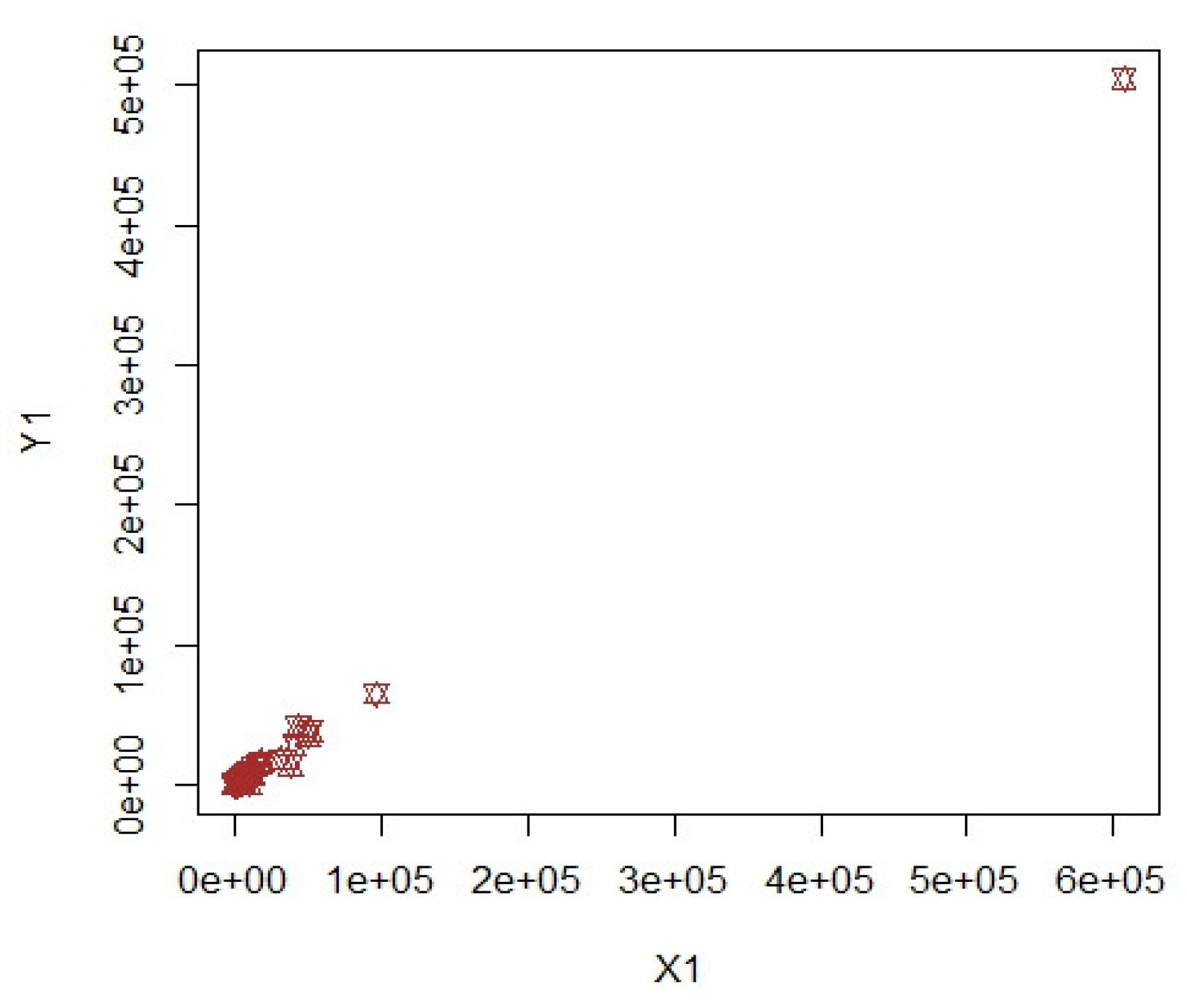 Estimation of Coefficient of Variation Using Calibrated Estimators in ...