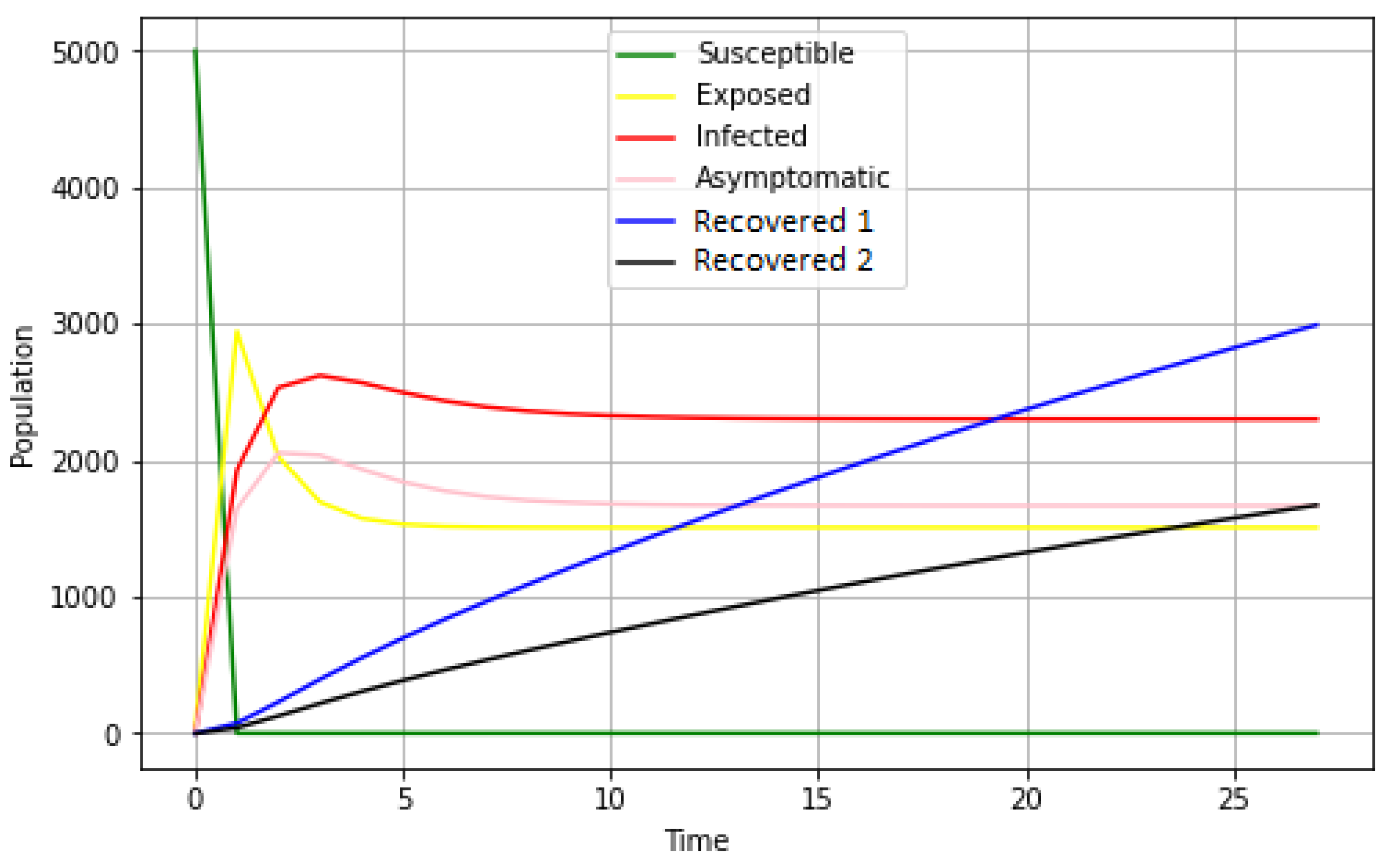 Mathematics 11 00253 g005