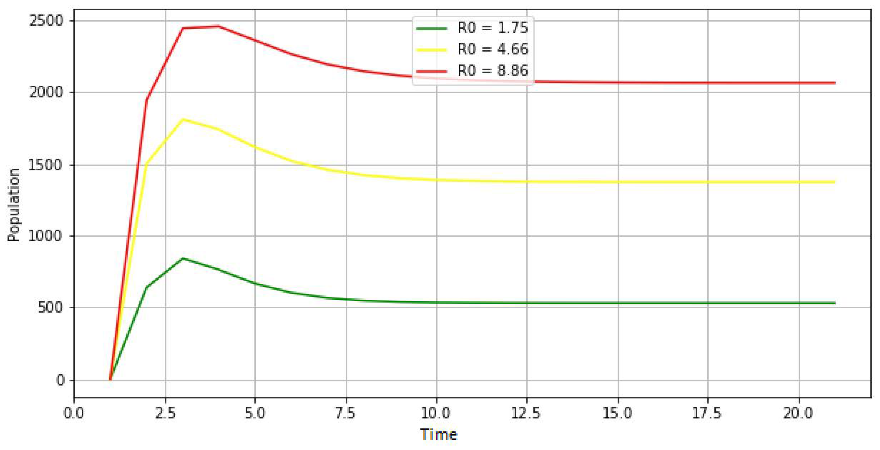 Mathematics 11 00253 g006