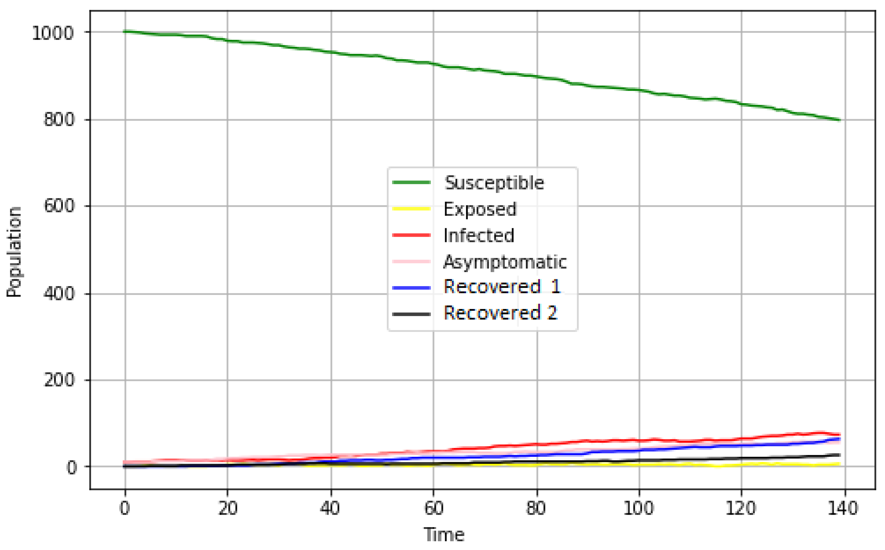 Mathematics 11 00253 g010