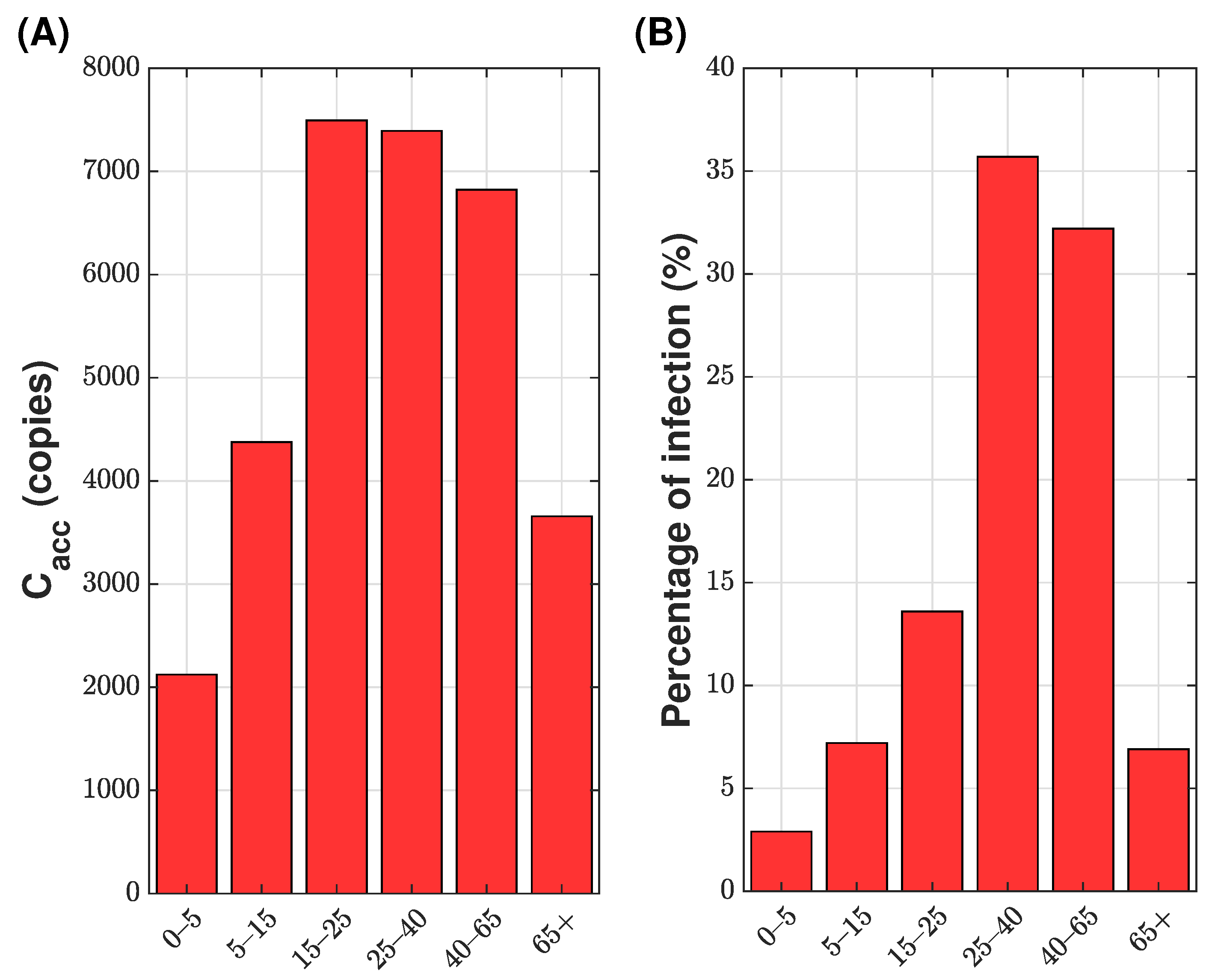 Mathematics 11 00254 g008