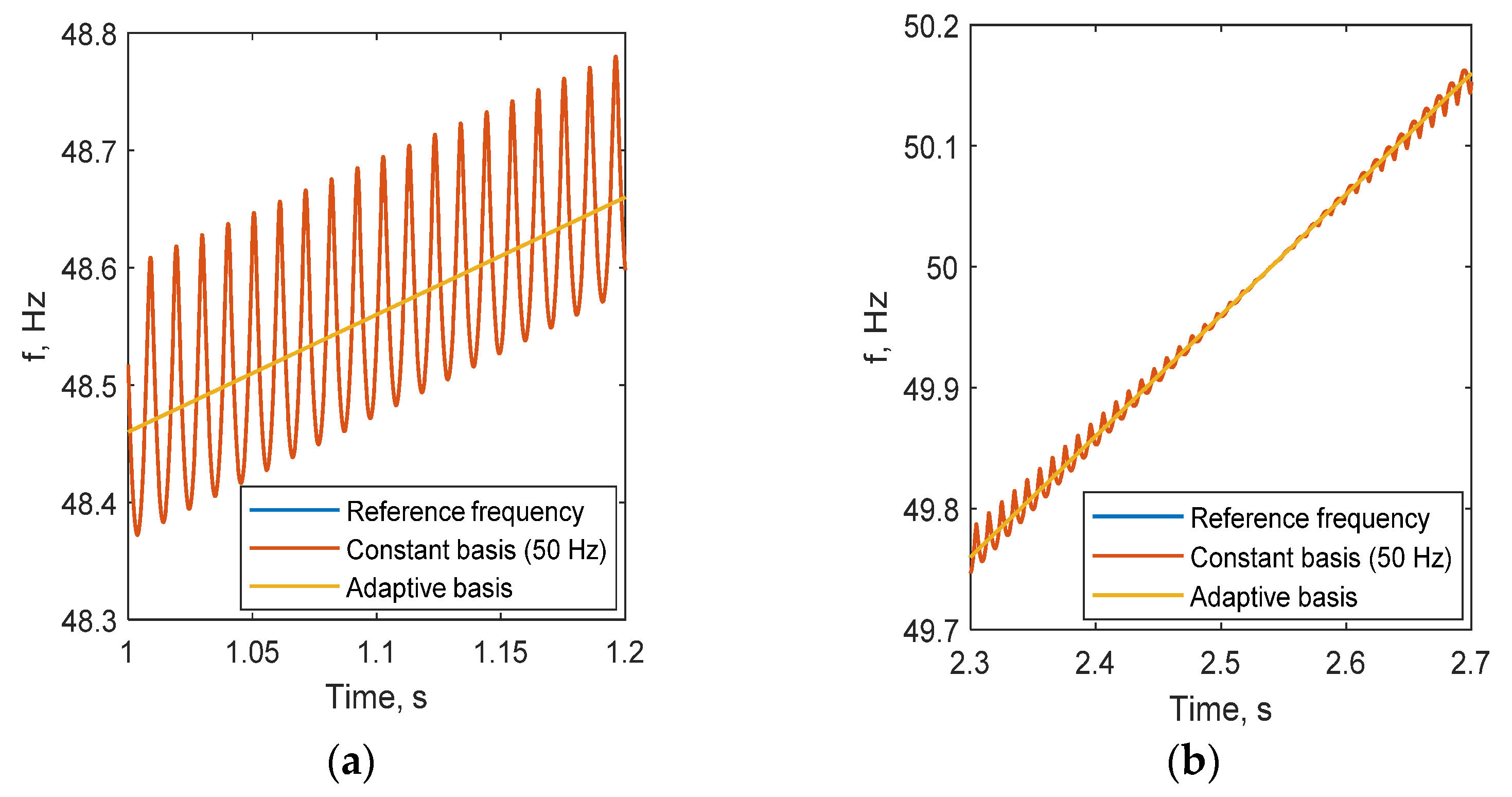 Mathematics 11 00256 g003