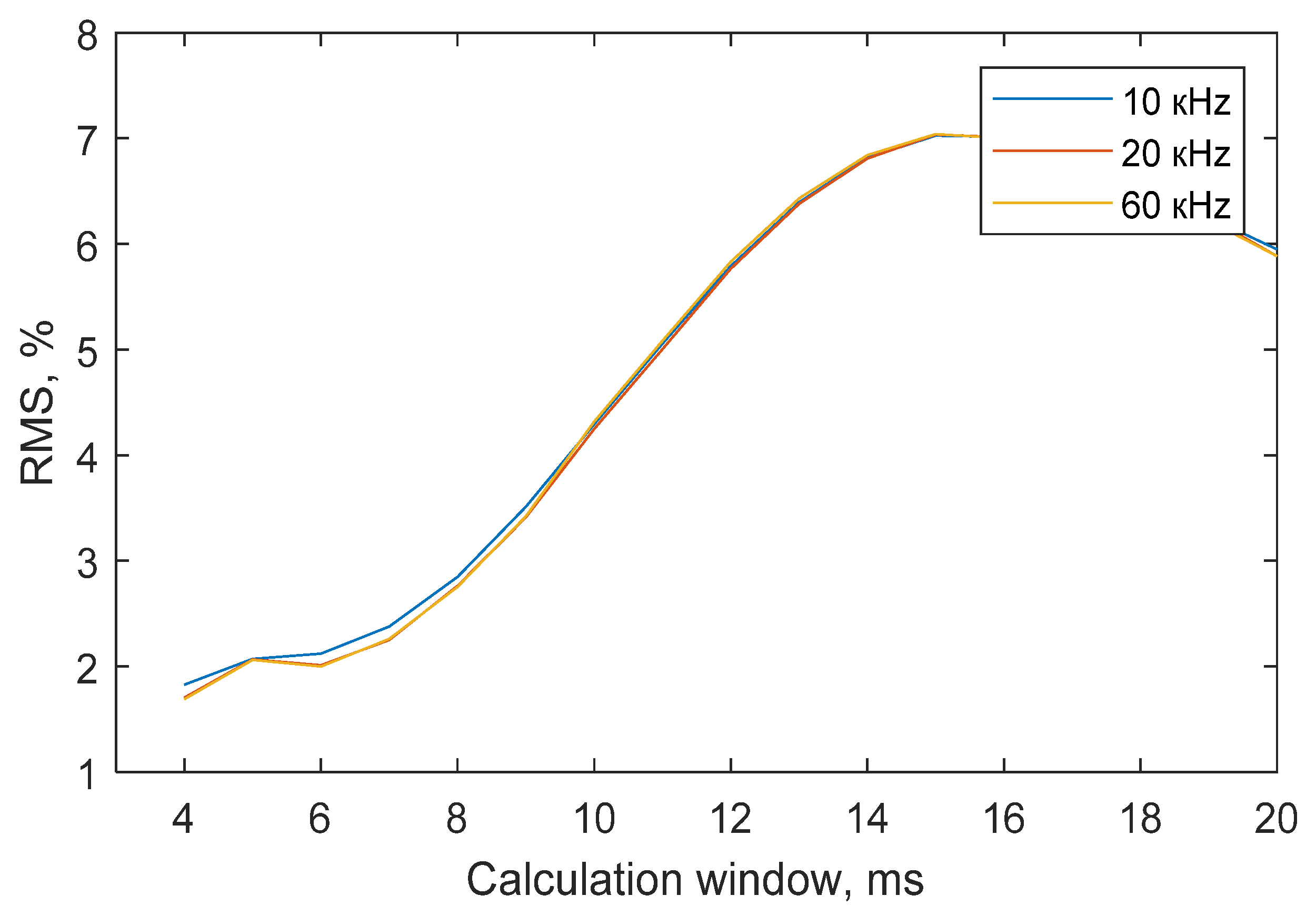 Mathematics 11 00256 g008