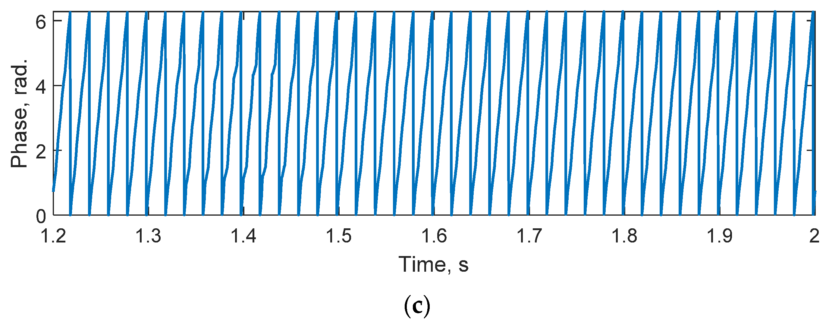 Mathematics 11 00256 g010b