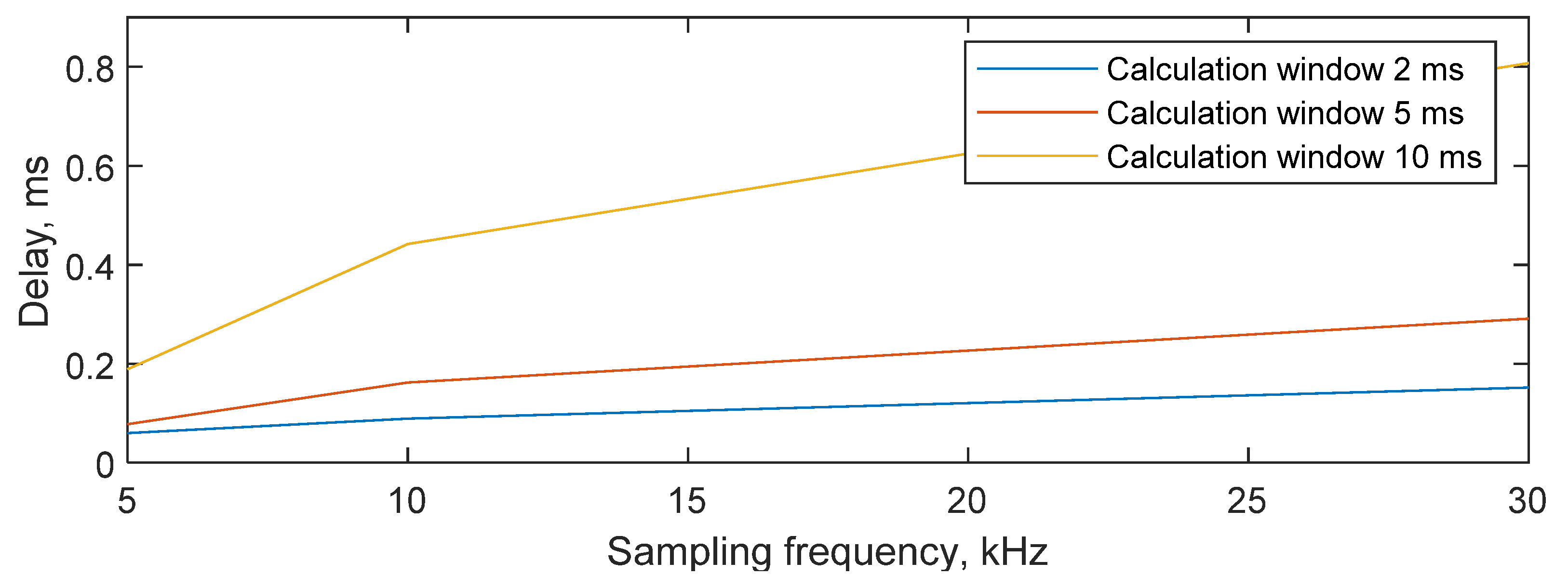 Mathematics 11 00256 g012