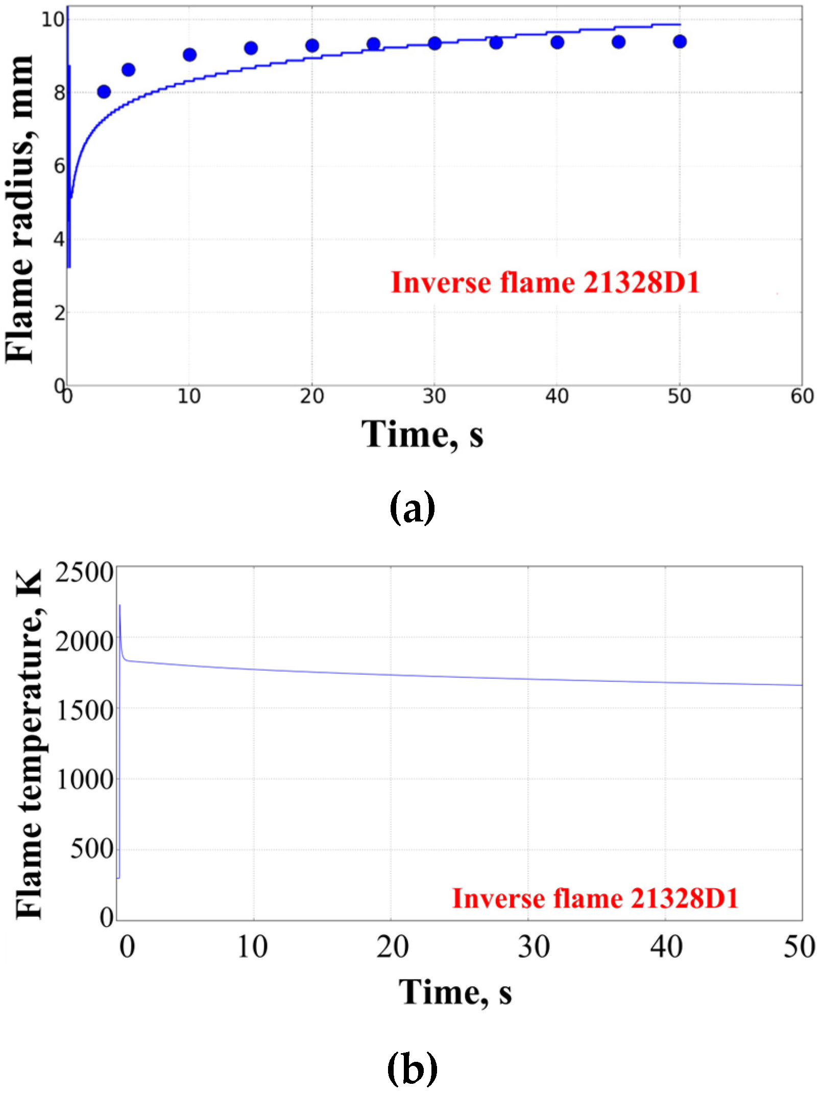 Mathematics 11 00261 g005 Mathematics 11 00261 g005