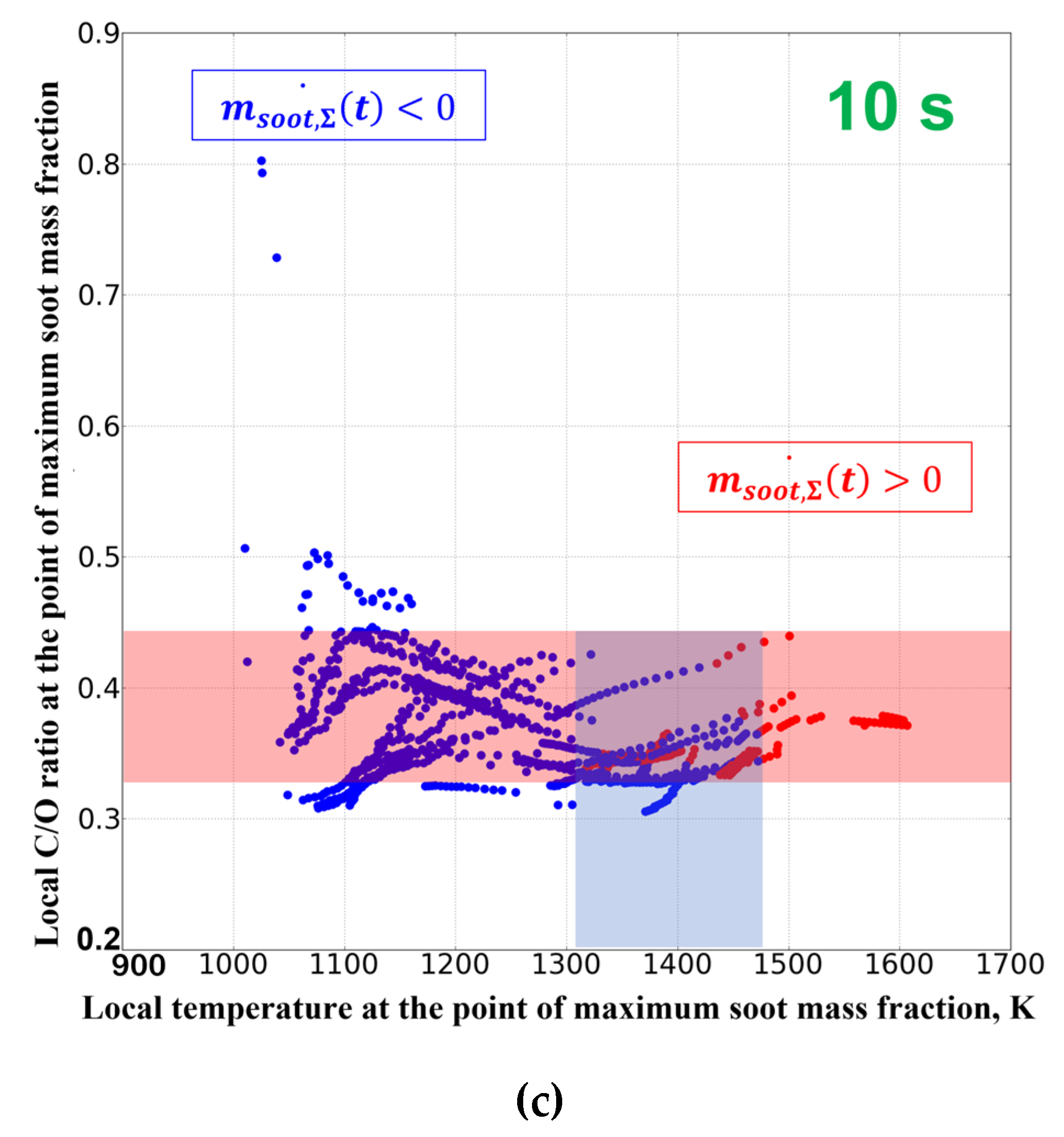 Mathematics 11 00261 g010b Mathematics 11 00261 g010b
