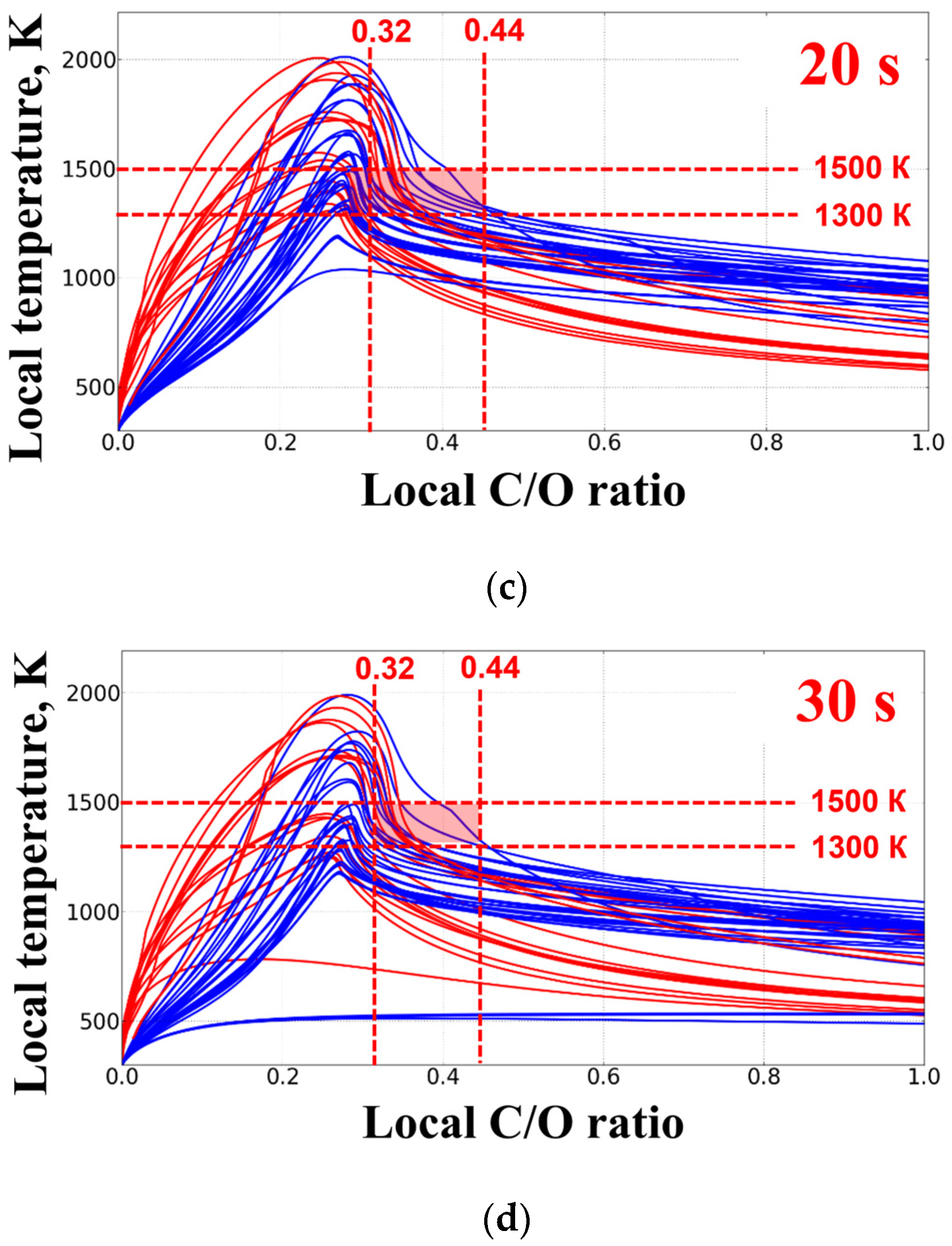 Mathematics 11 00261 g012b Mathematics 11 00261 g012b