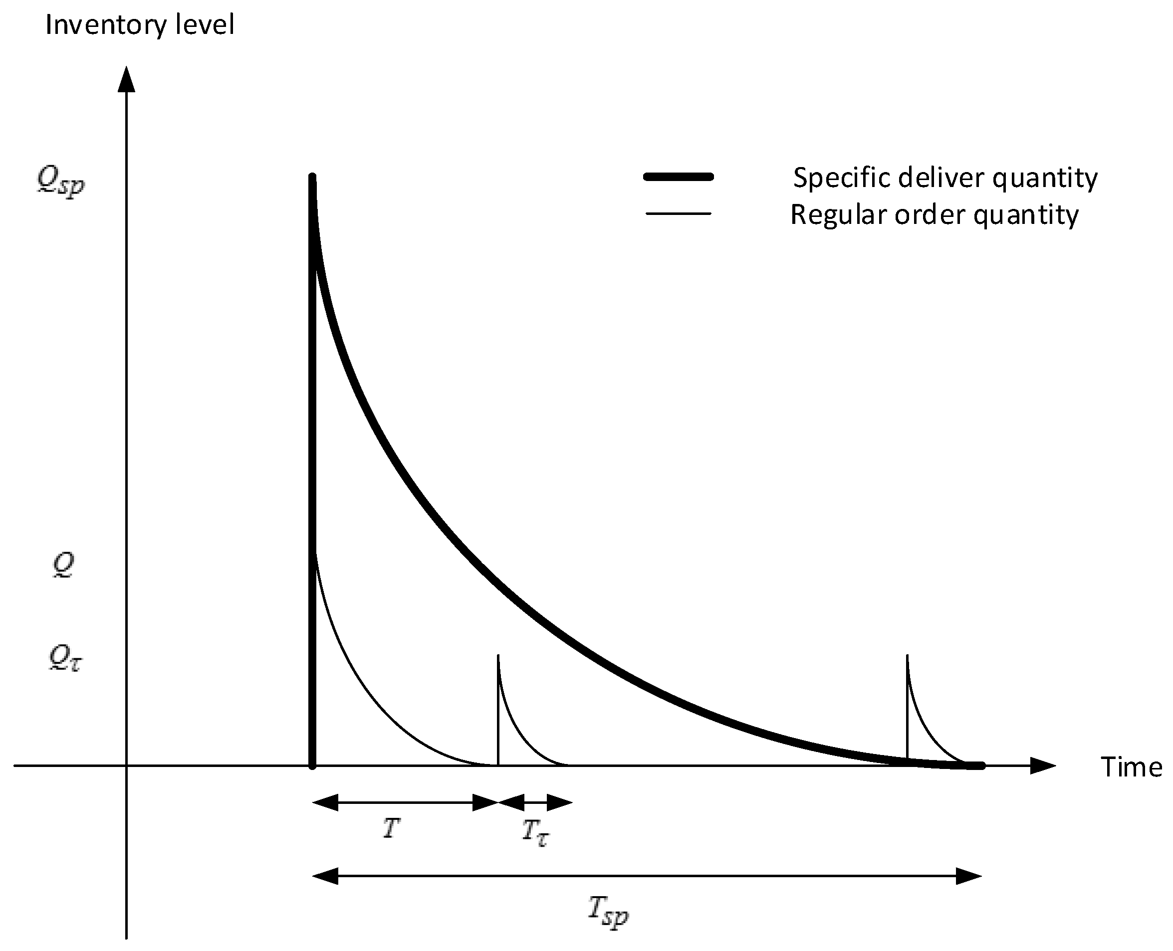 Mathematics 11 00263 g001