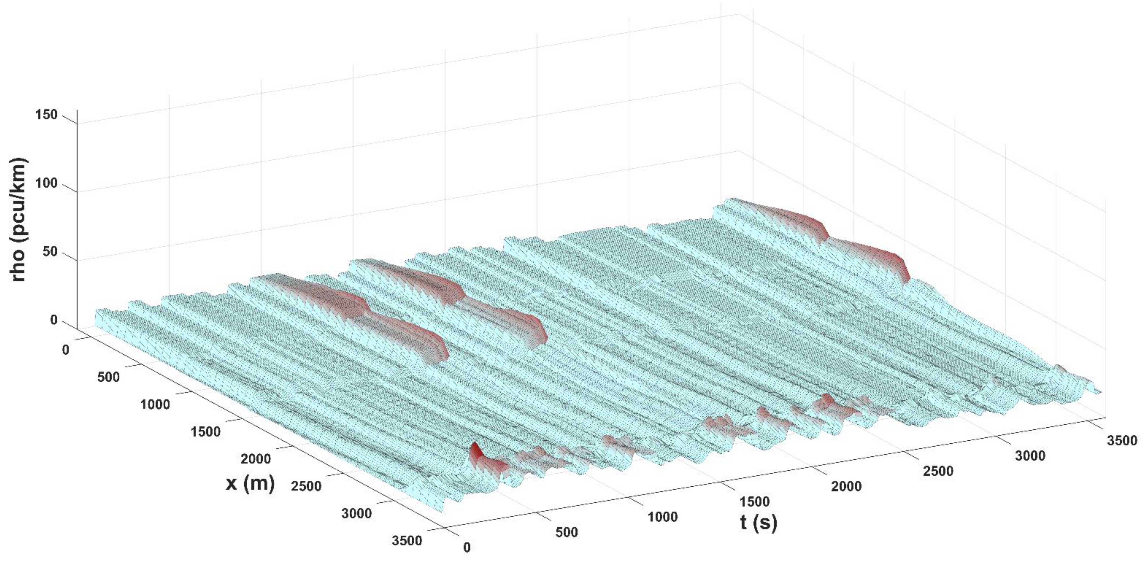 Mathematics 11 00265 g007