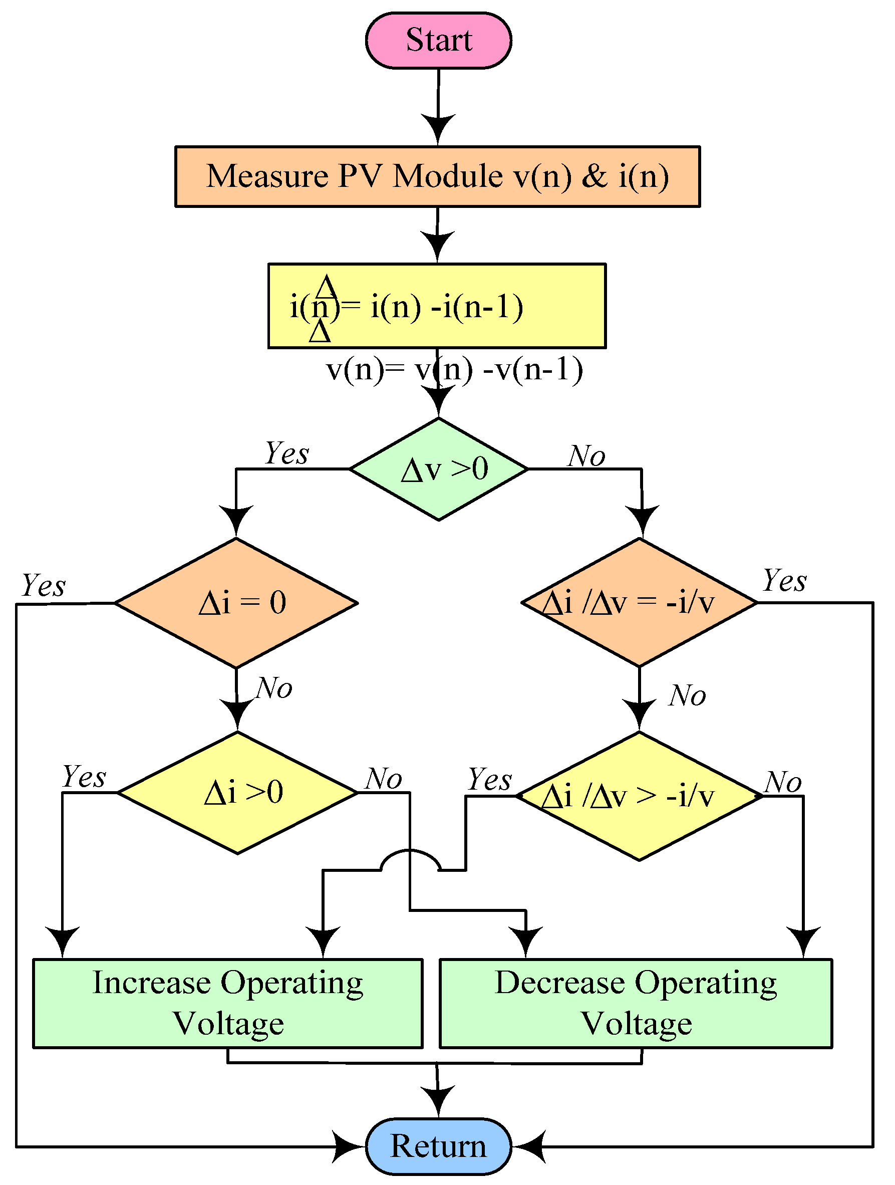 Mathematics 11 00269 g009 Mathematics 11 00269 g009