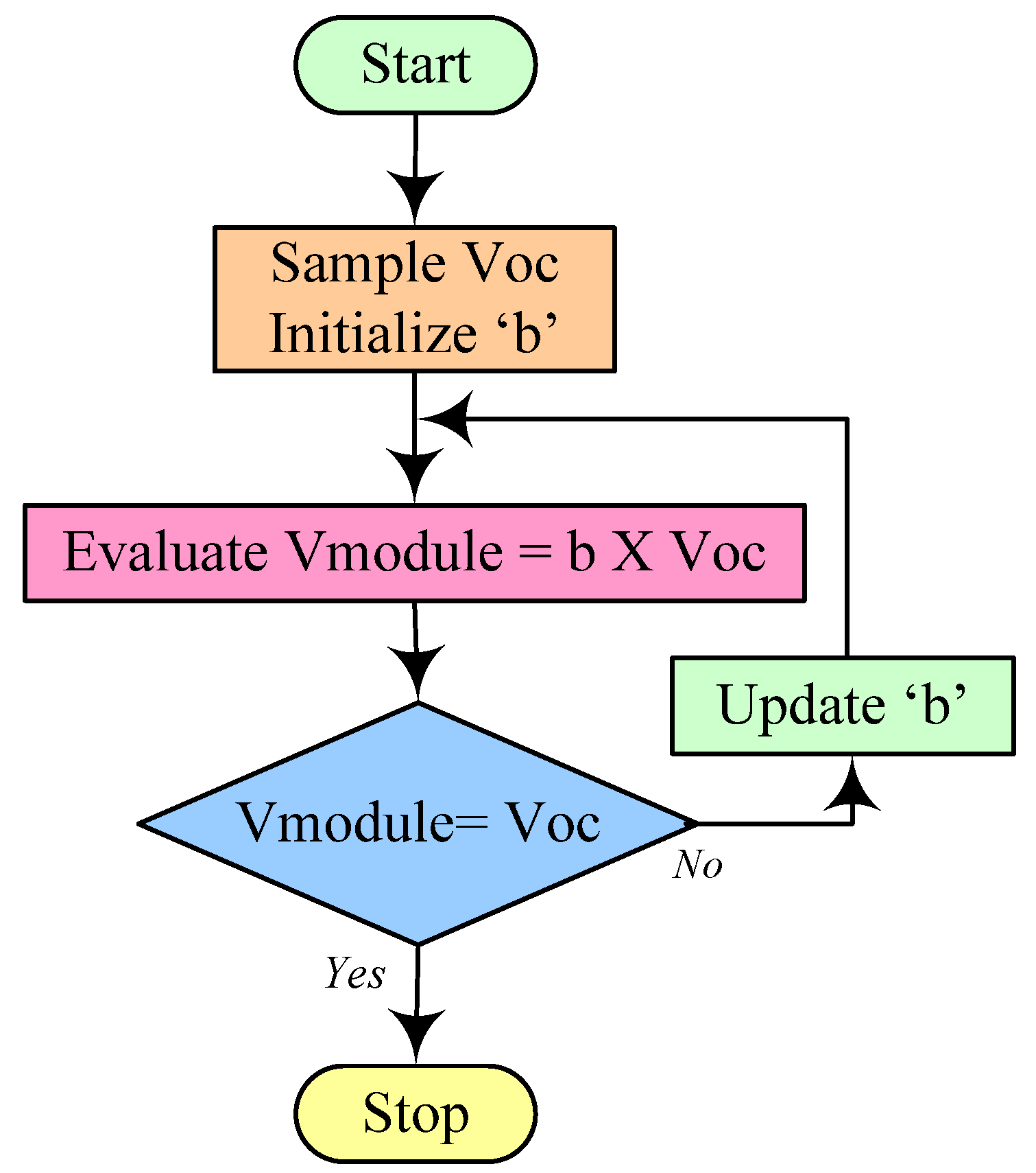 Mathematics 11 00269 g010 Mathematics 11 00269 g010