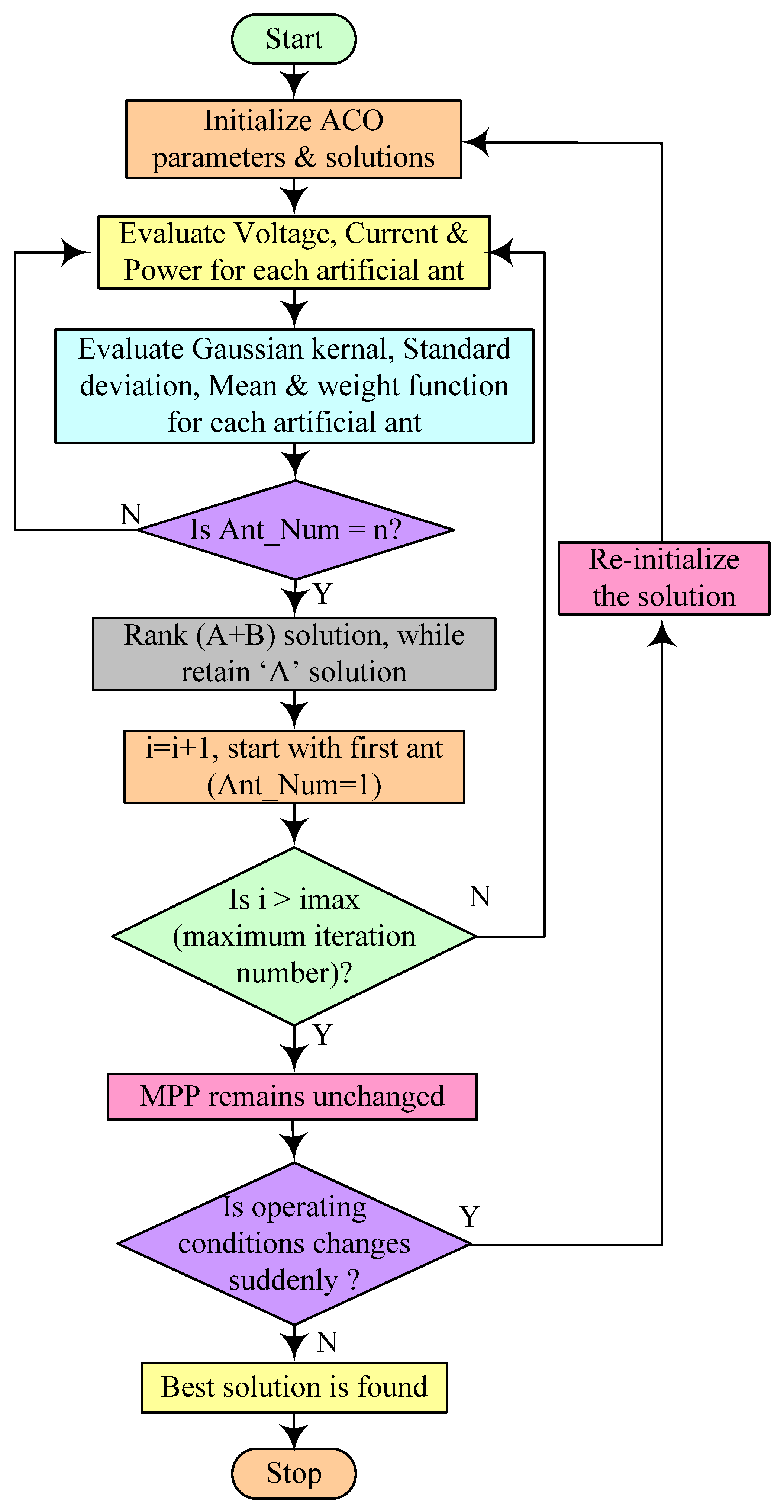 Mathematics 11 00269 g012 Mathematics 11 00269 g012