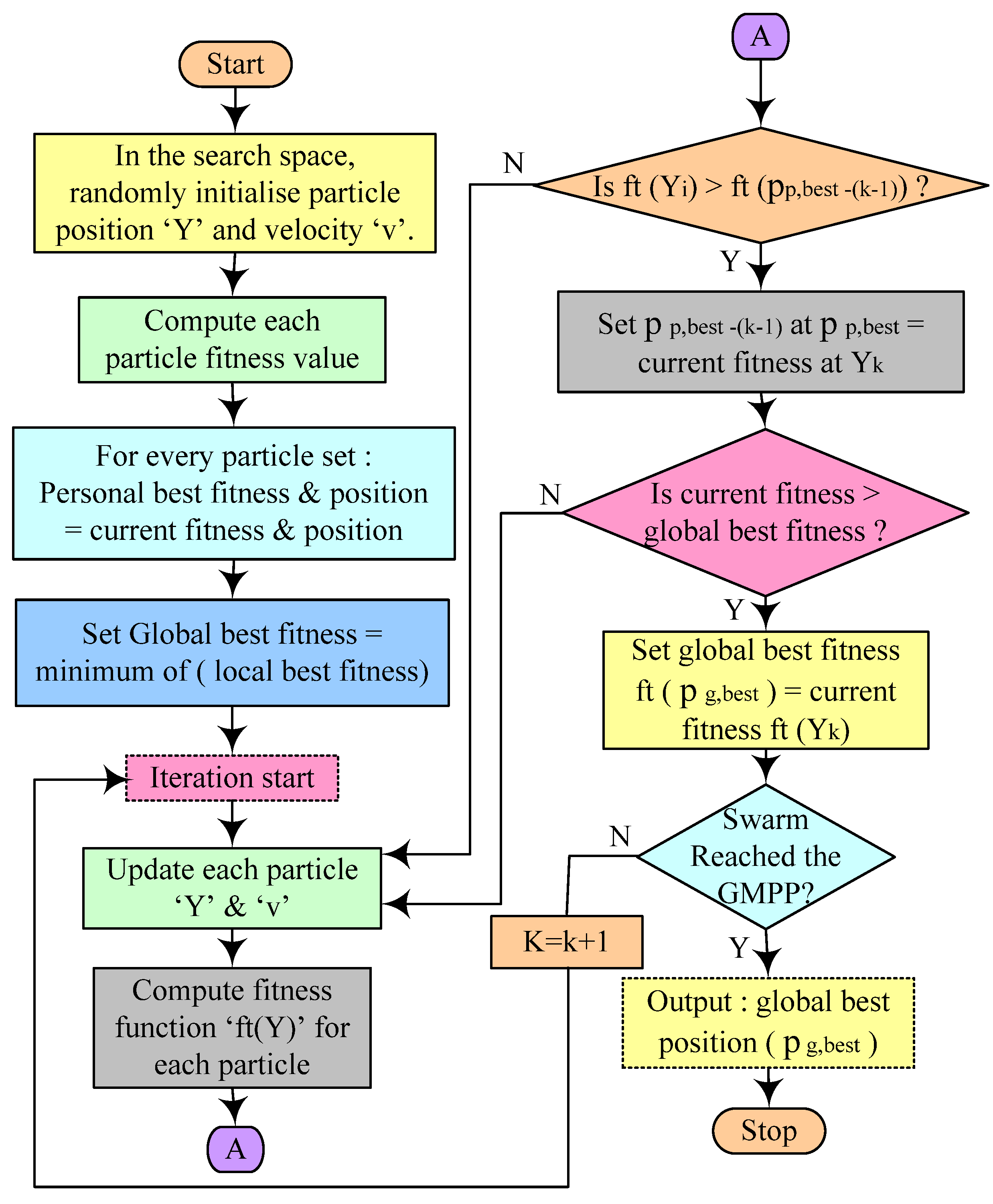 Mathematics 11 00269 g013 Mathematics 11 00269 g013