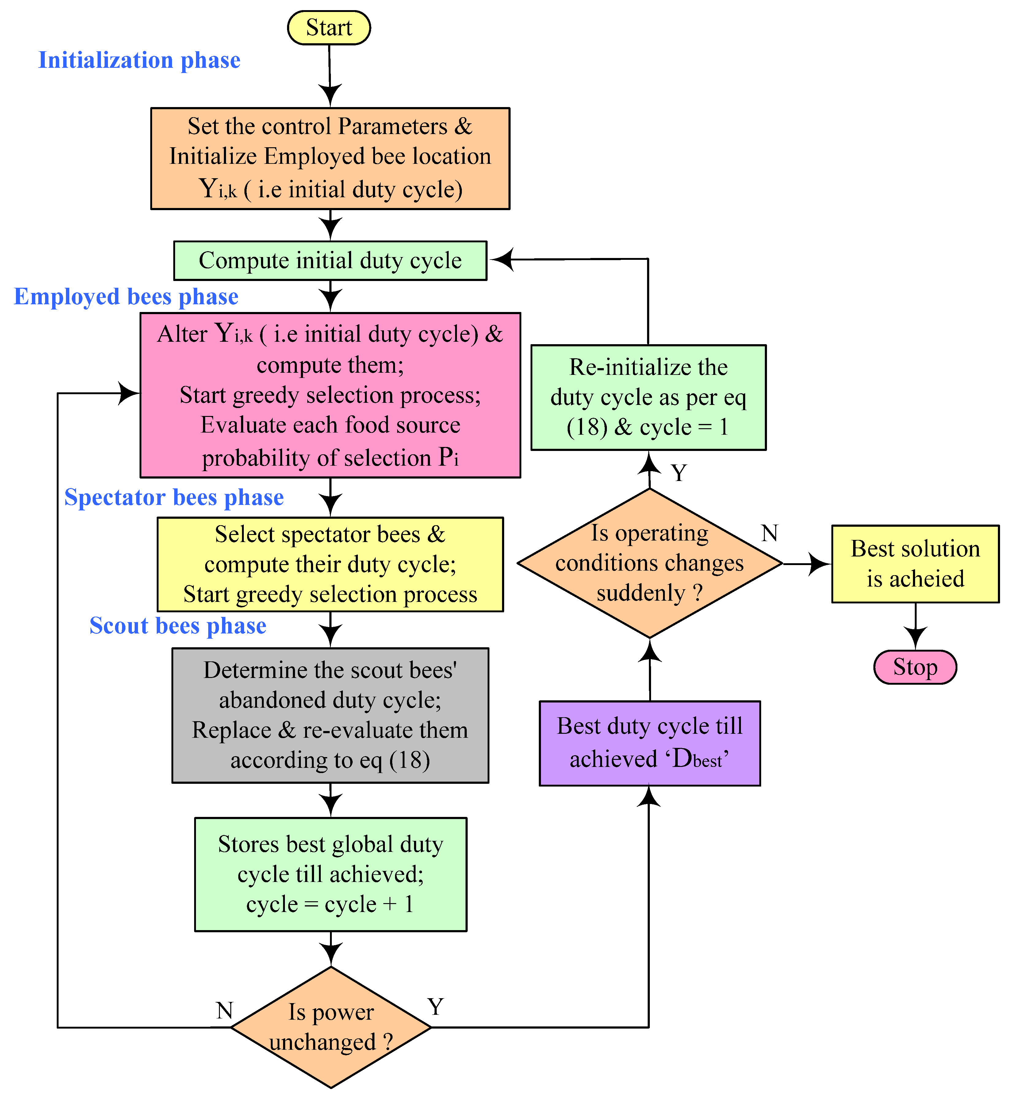Mathematics 11 00269 g014 Mathematics 11 00269 g014