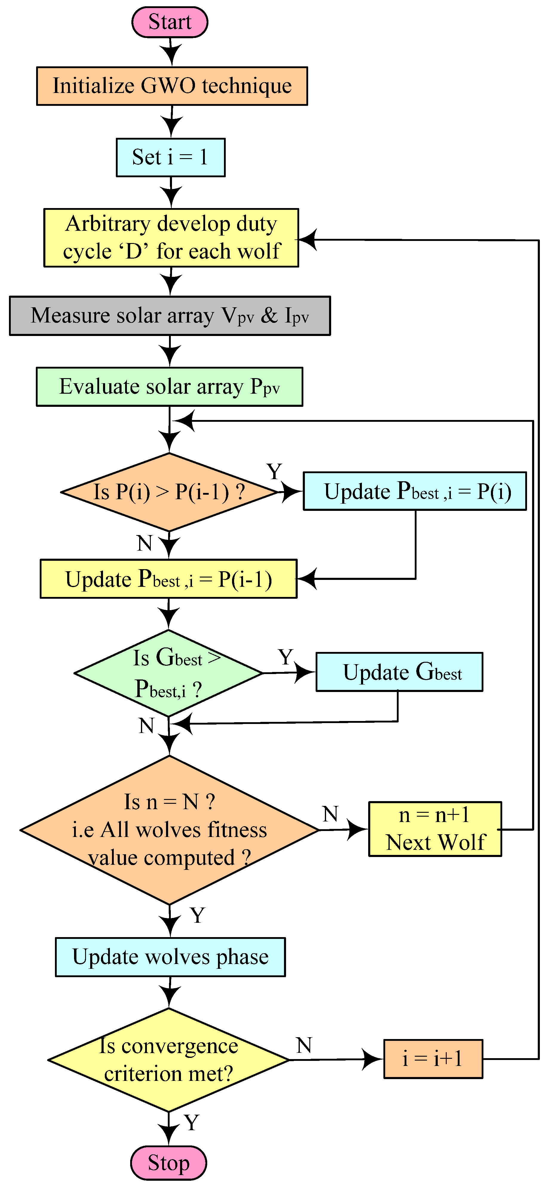 Mathematics 11 00269 g016 Mathematics 11 00269 g016