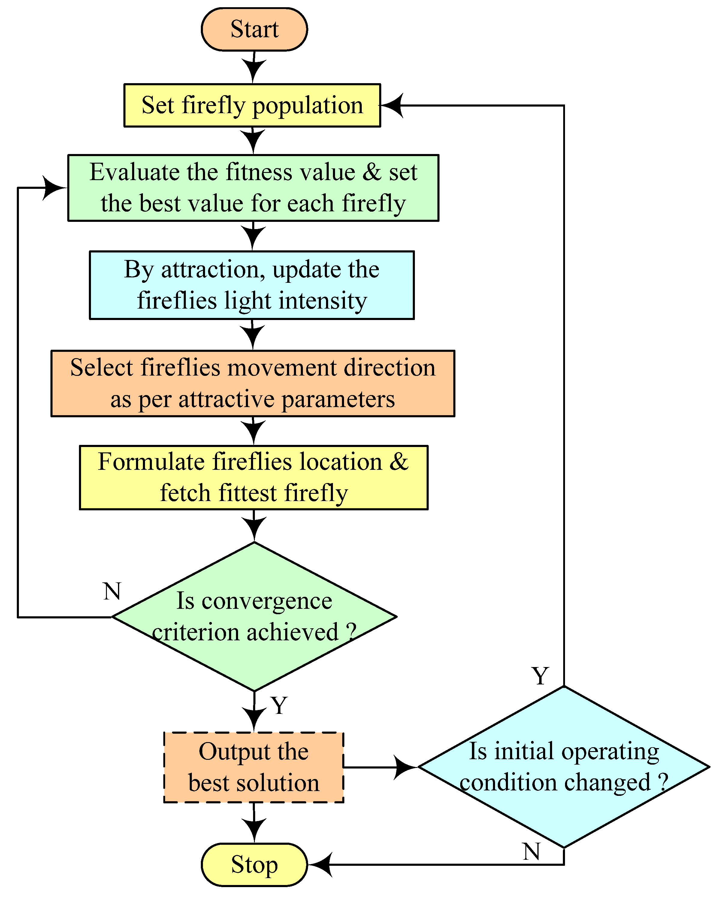 Mathematics 11 00269 g018 Mathematics 11 00269 g018