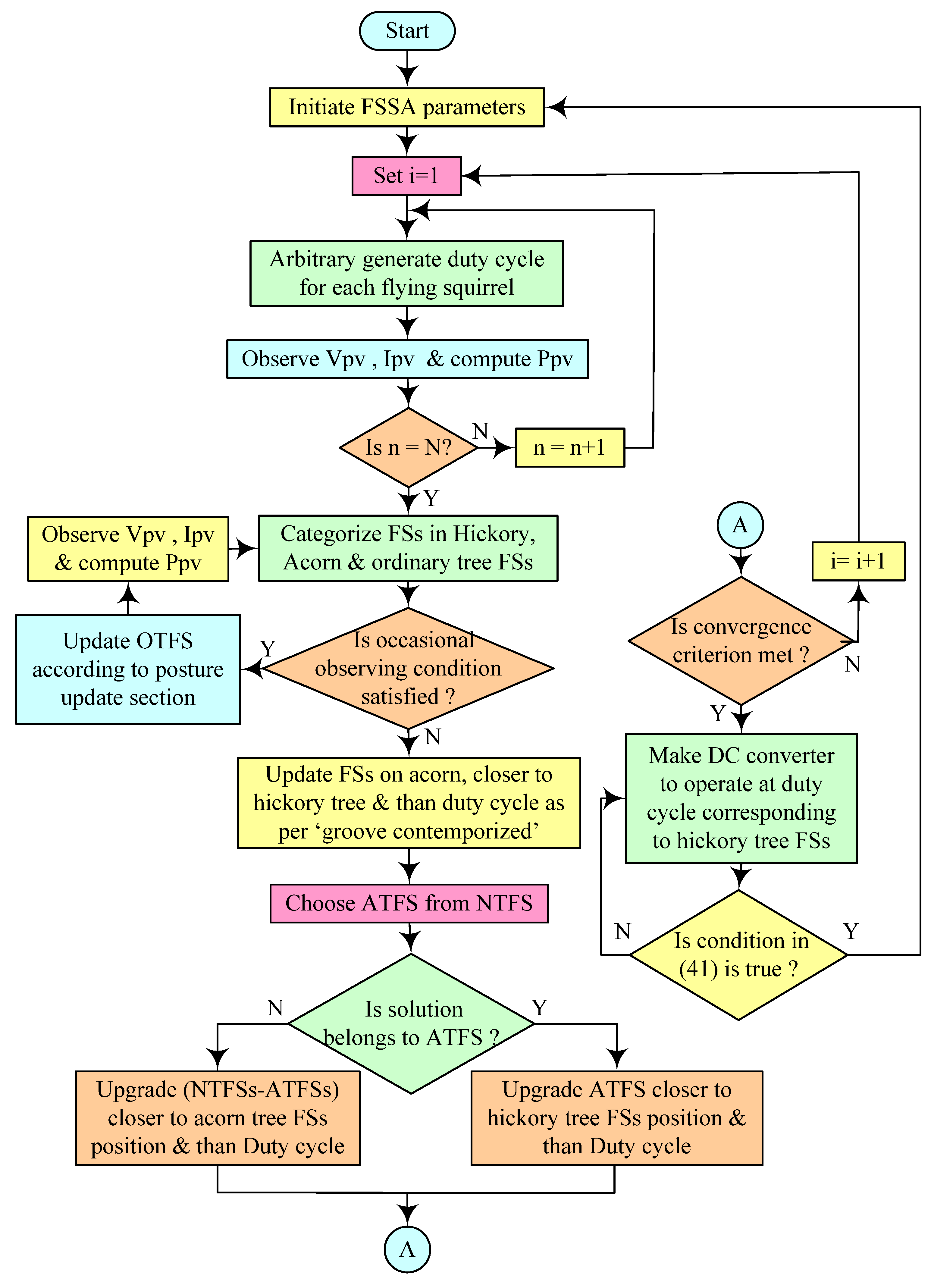 Mathematics 11 00269 g020 Mathematics 11 00269 g020