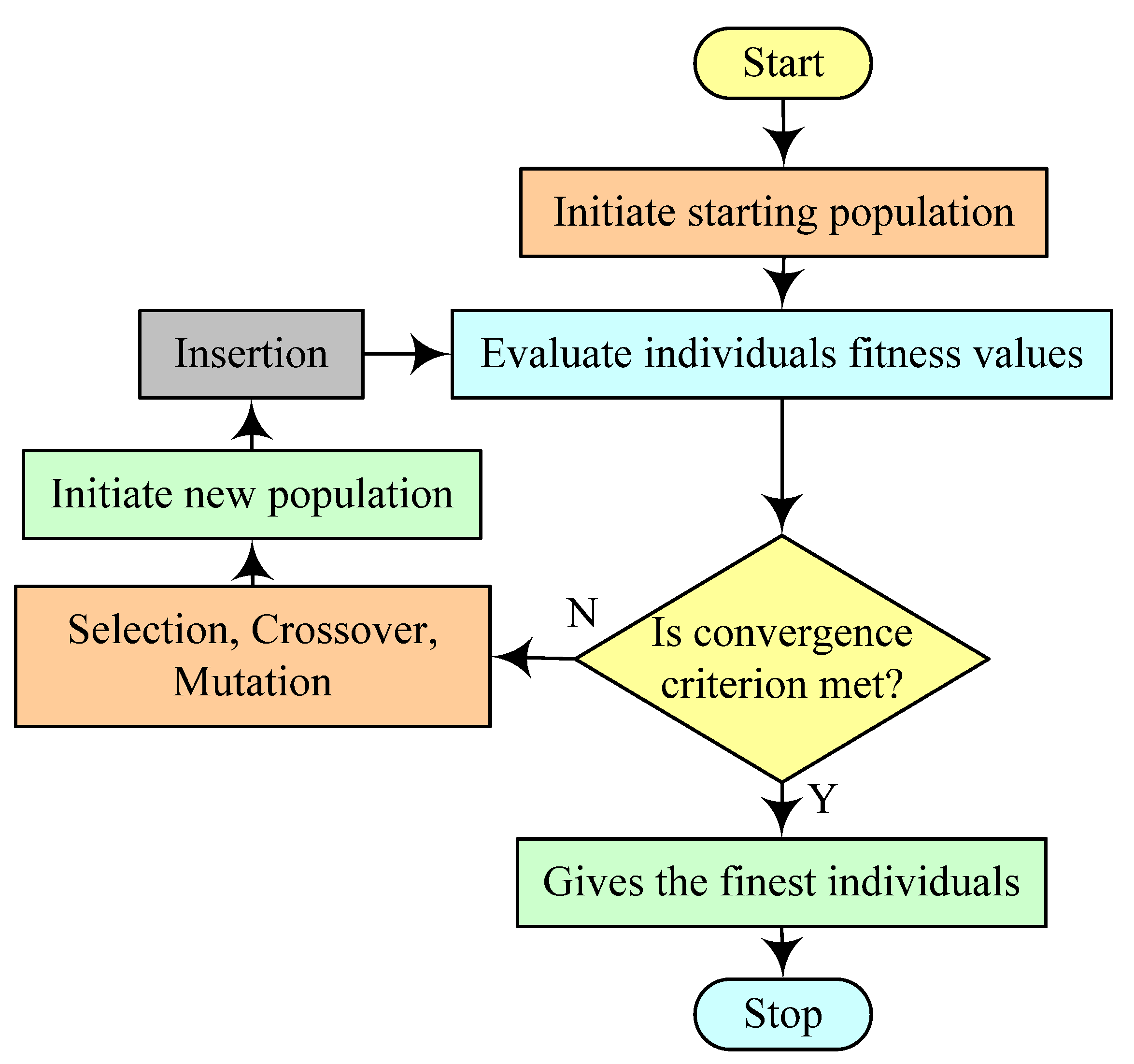 Mathematics 11 00269 g023 Mathematics 11 00269 g023