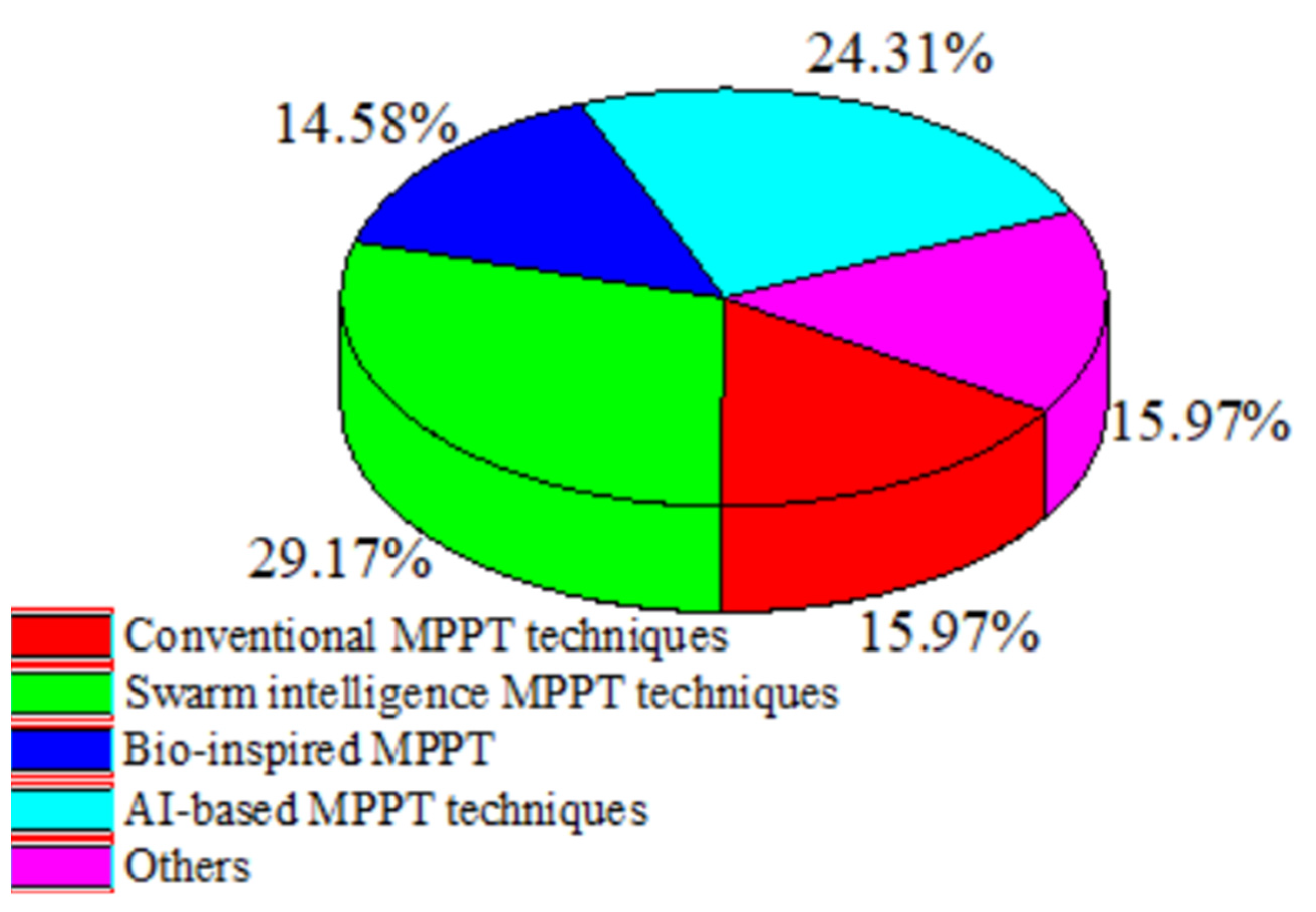 Mathematics 11 00269 g024 Mathematics 11 00269 g024
