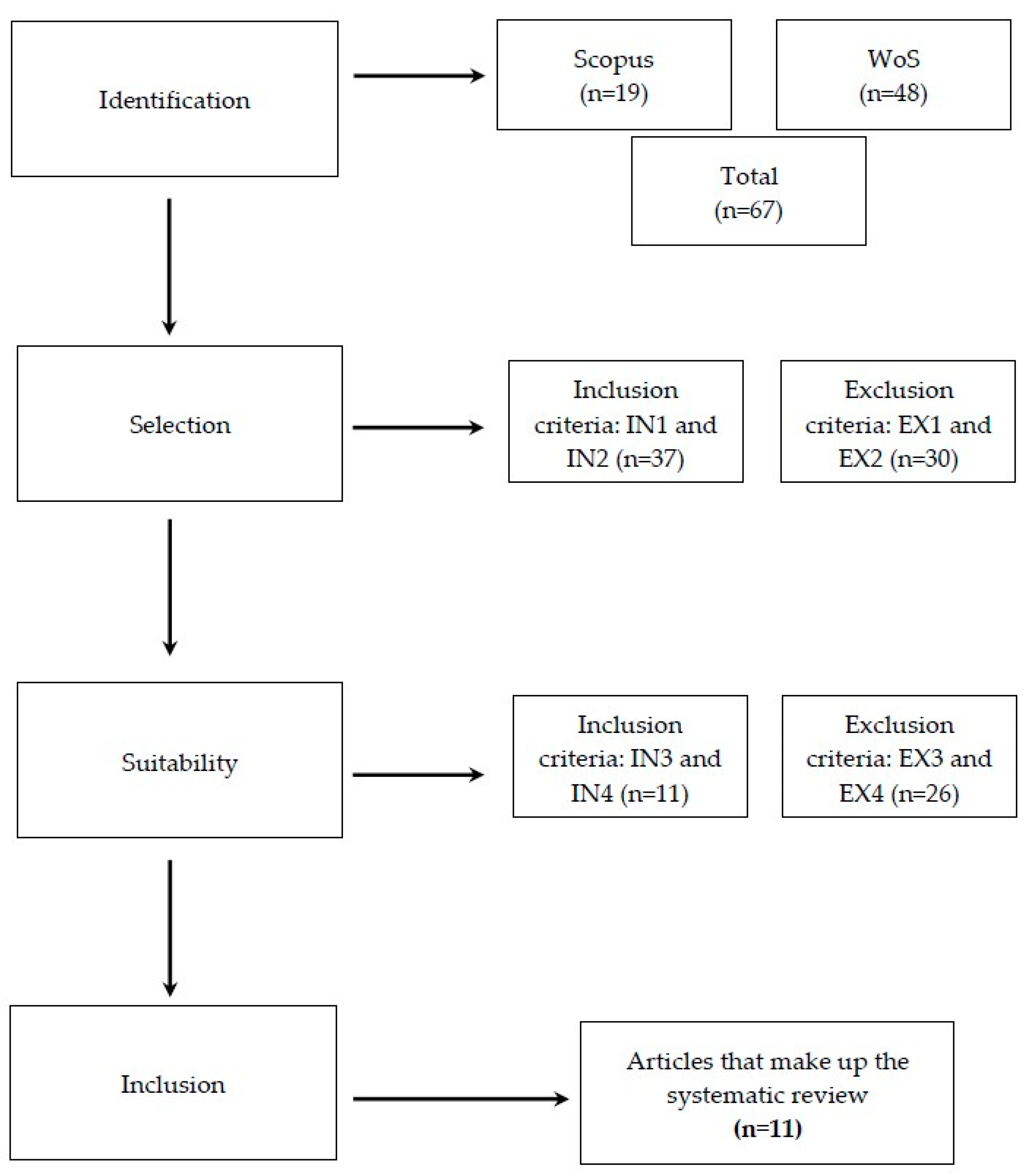 Mathematics 11 00272 g001 Mathematics 11 00272 g001