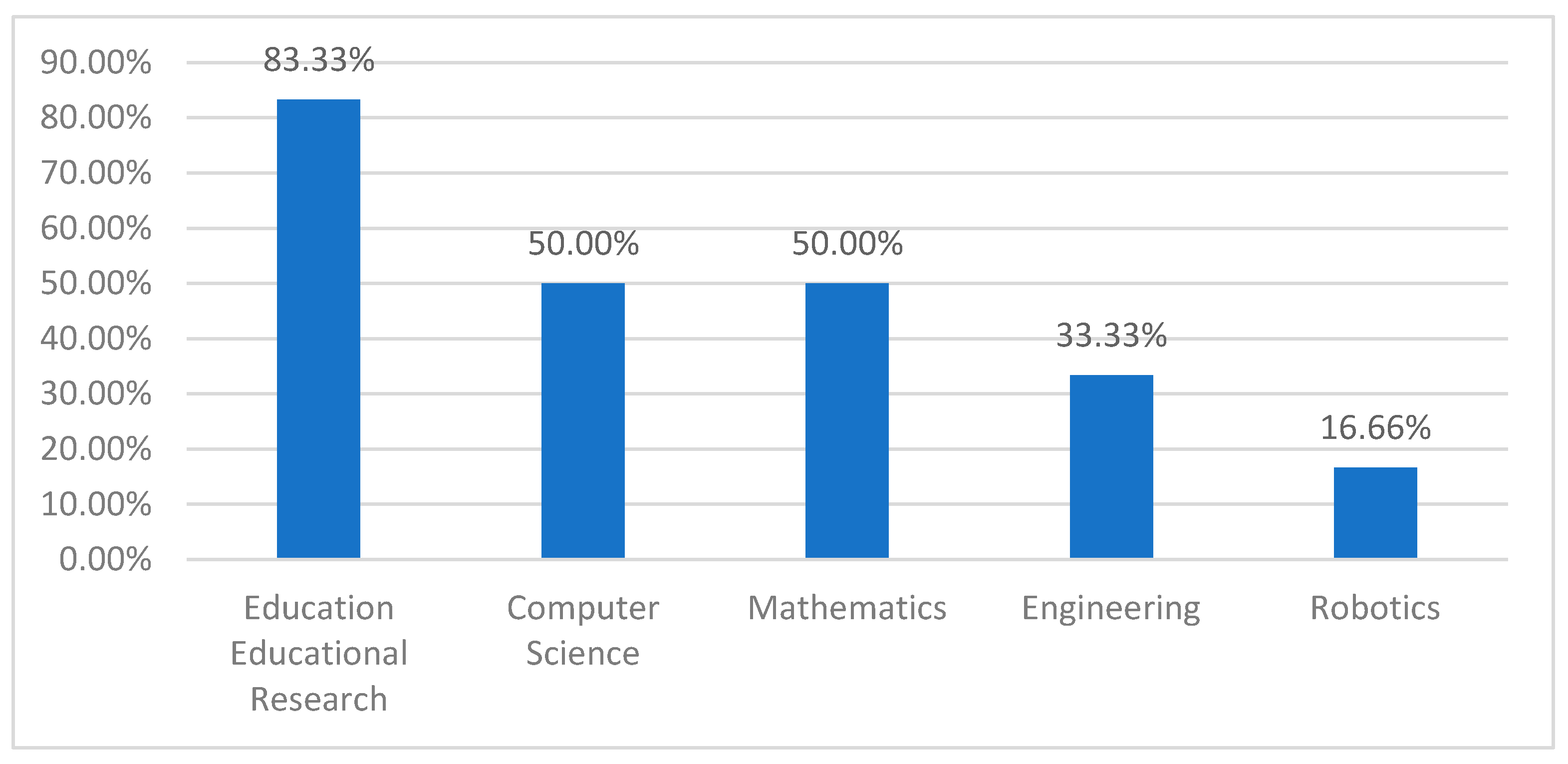 Mathematics 11 00272 g004 Mathematics 11 00272 g004