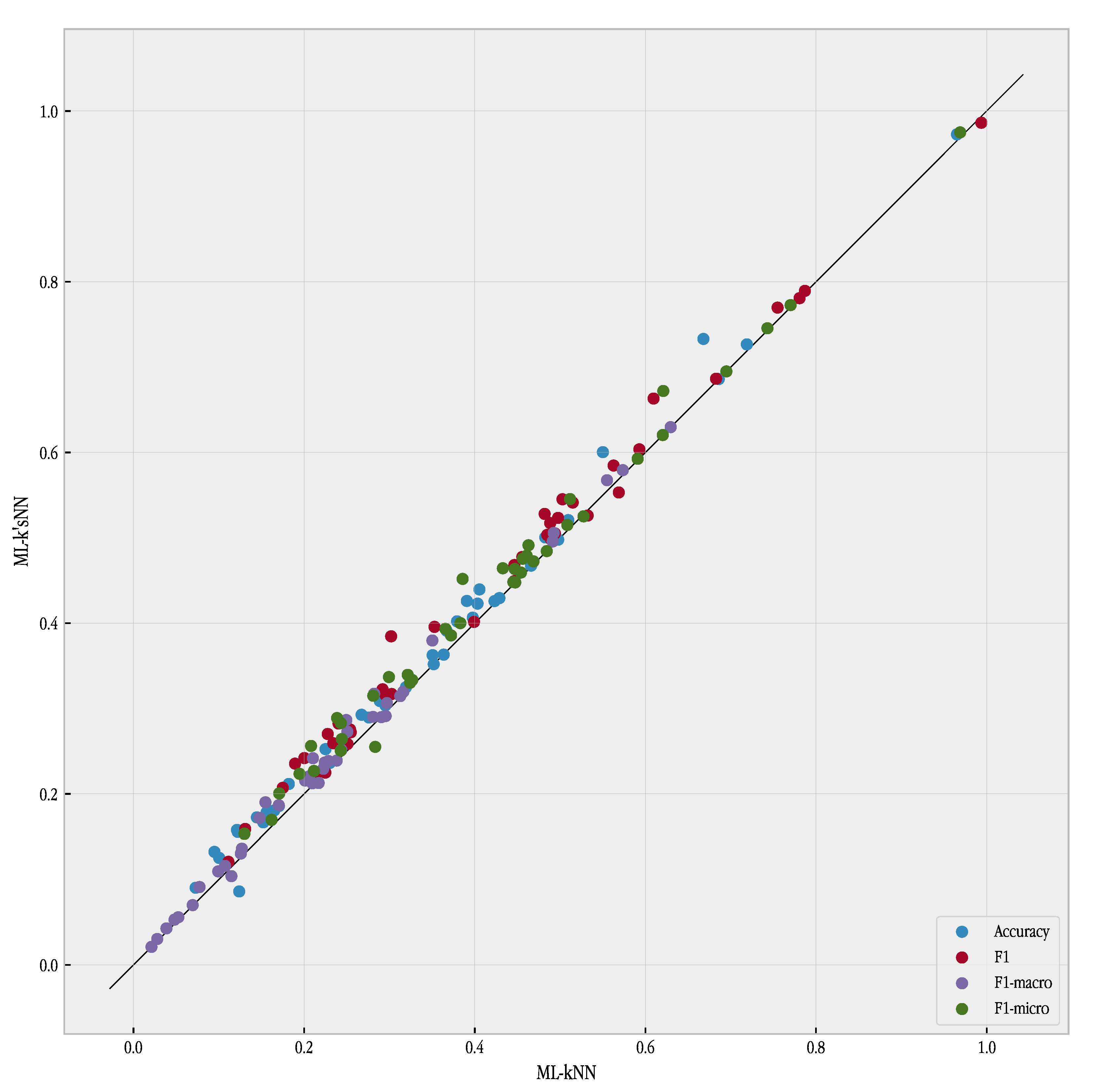 Mathematics Free Full Text ML k sNN Label Dependent K Values For 