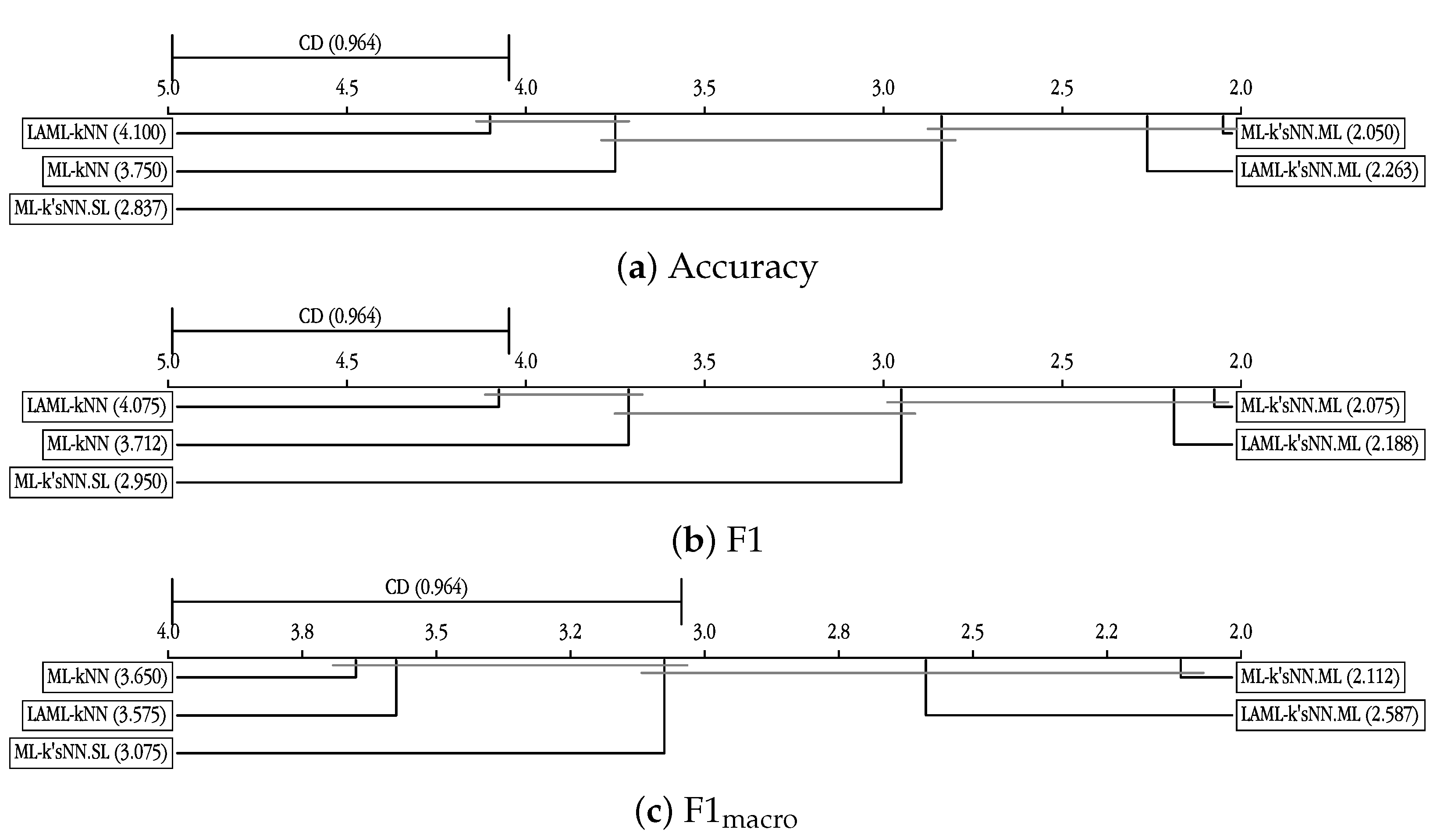 Mathematics 11 00275 g002a