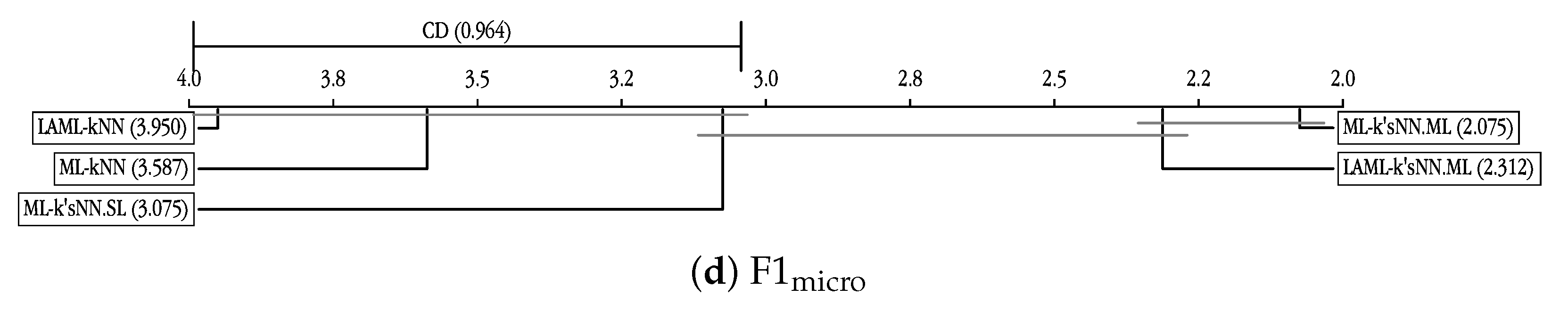 Mathematics 11 00275 g002b