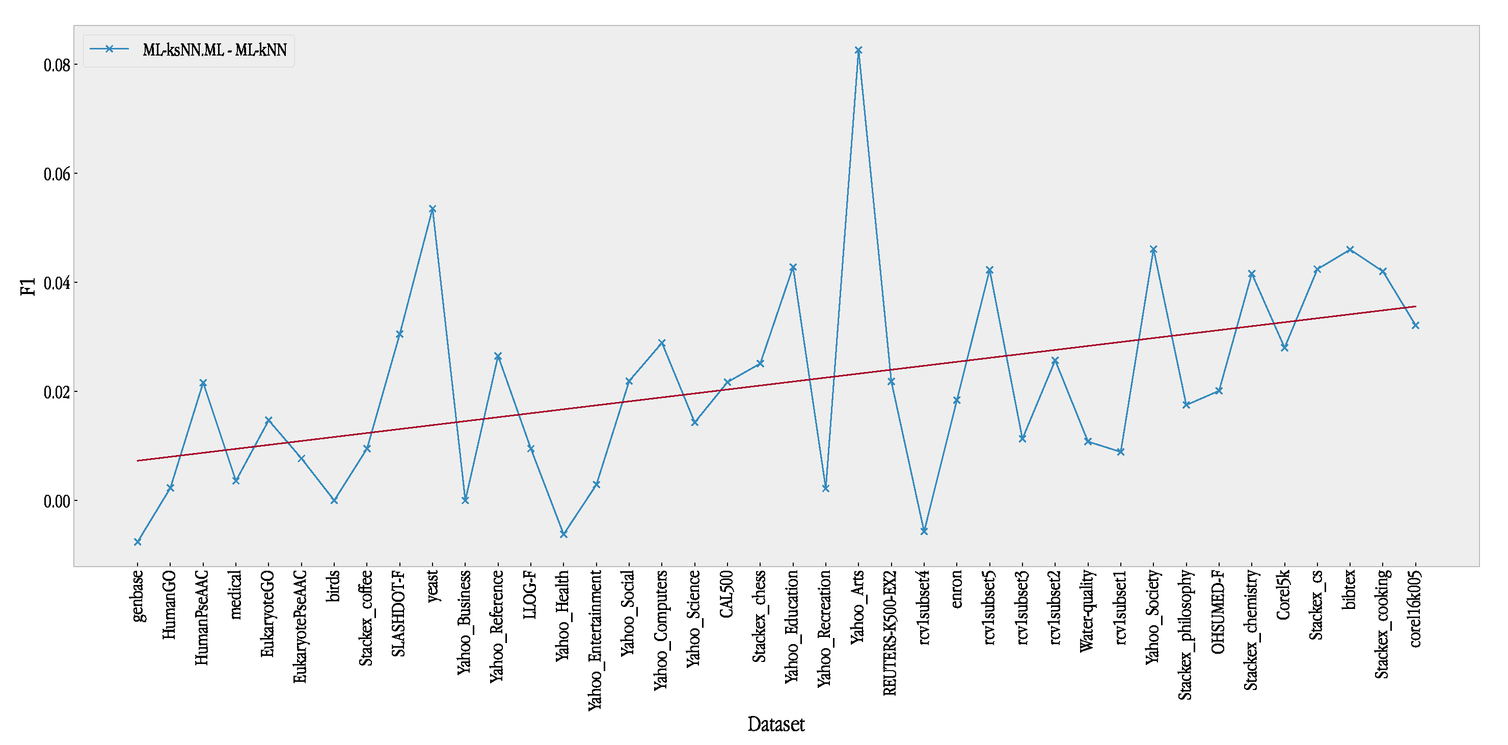Mathematics 11 00275 g006