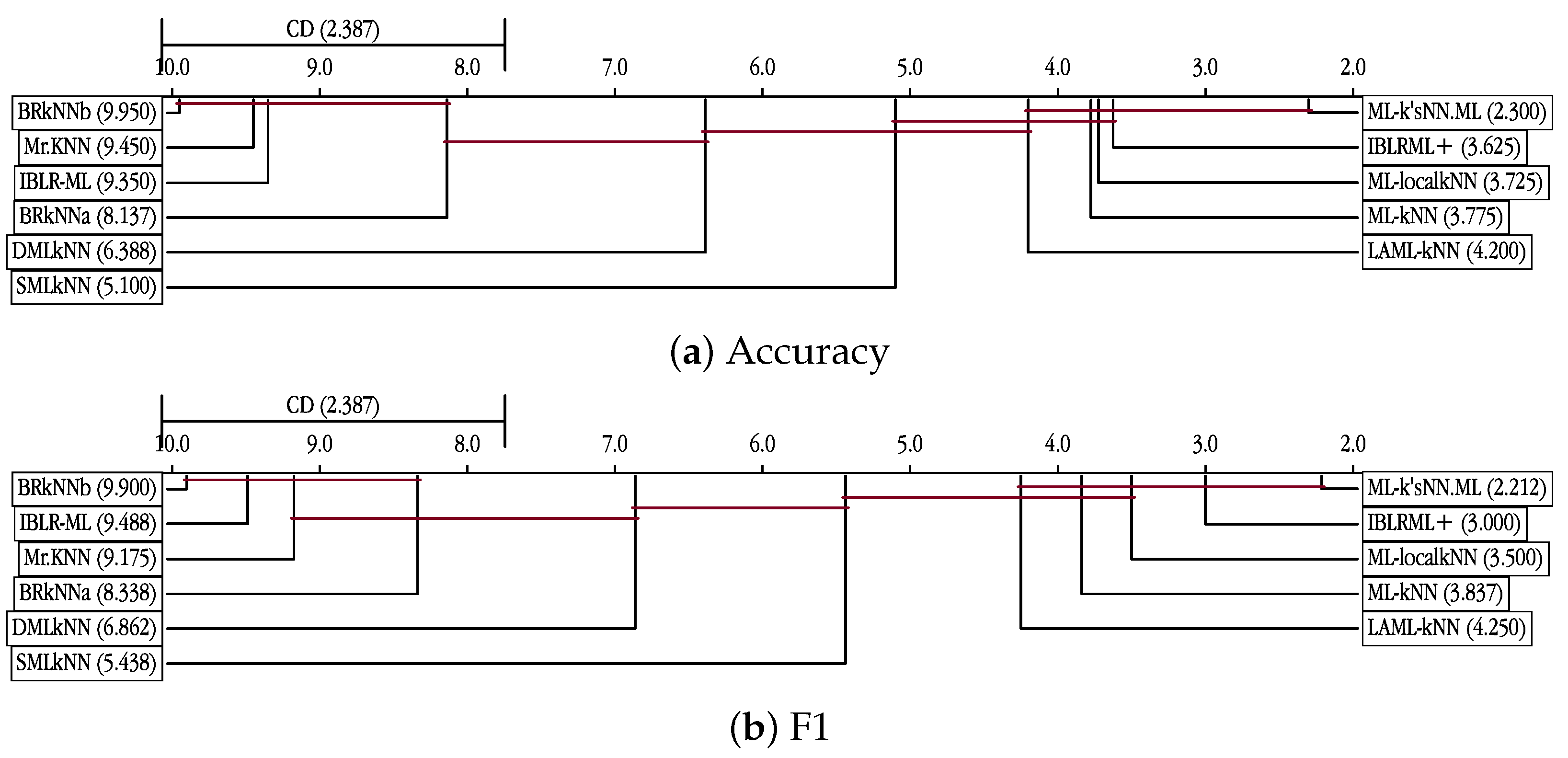 Mathematics 11 00275 g008a